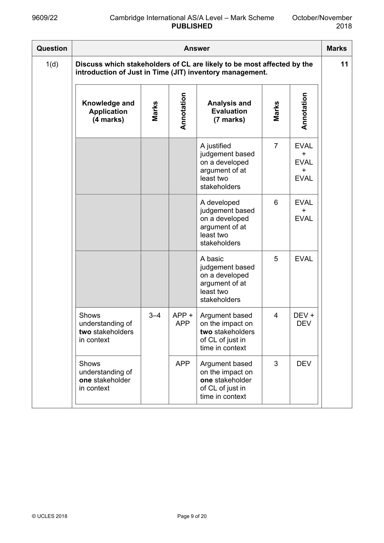 Mark scheme, page 9 of 20