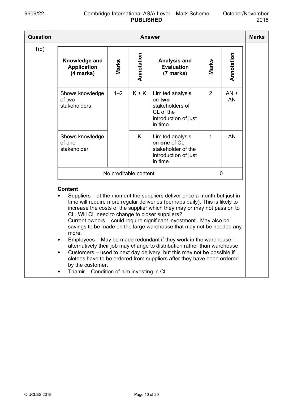 Mark scheme, page 10 of 20