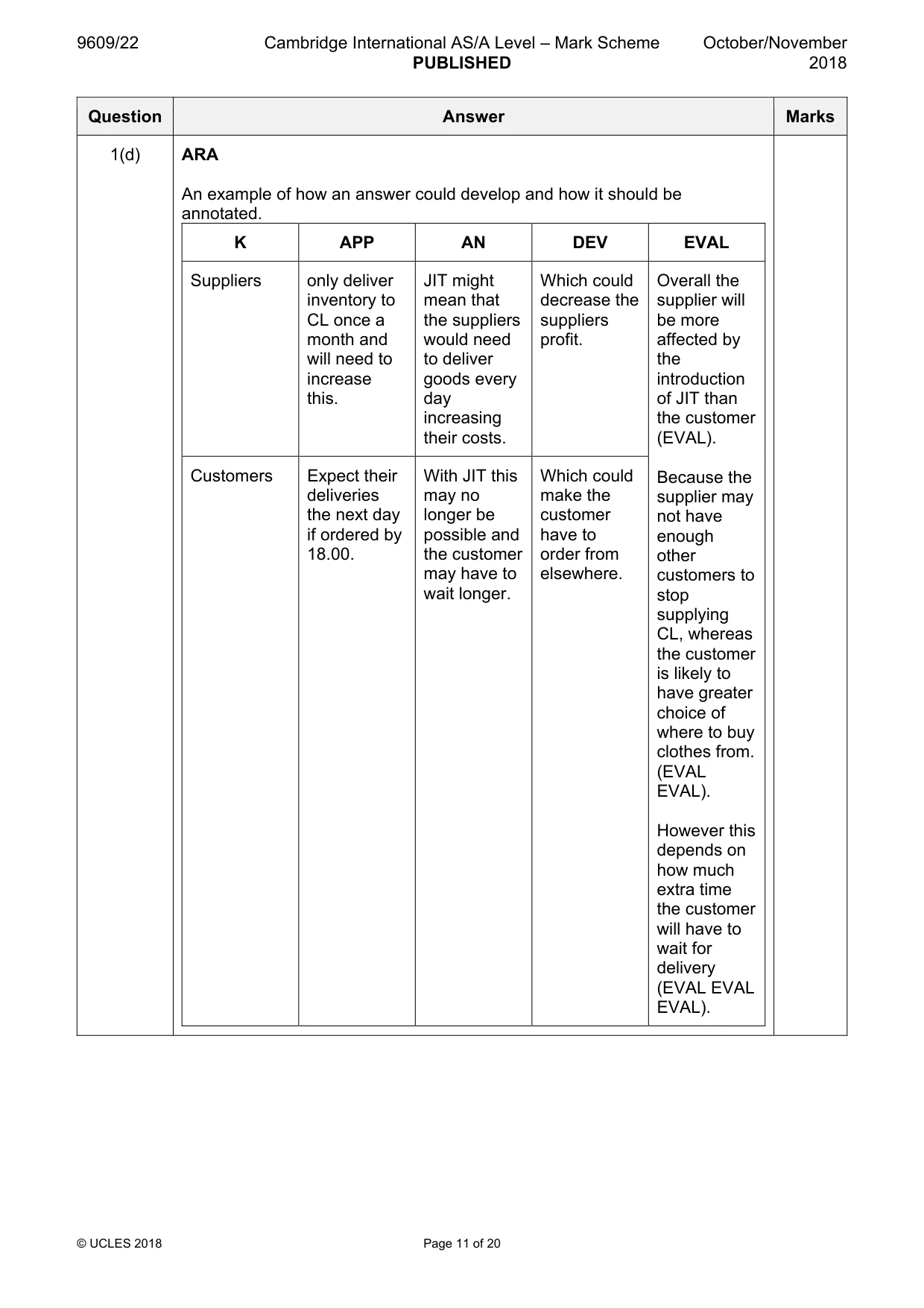 Mark scheme, page 11 of 20