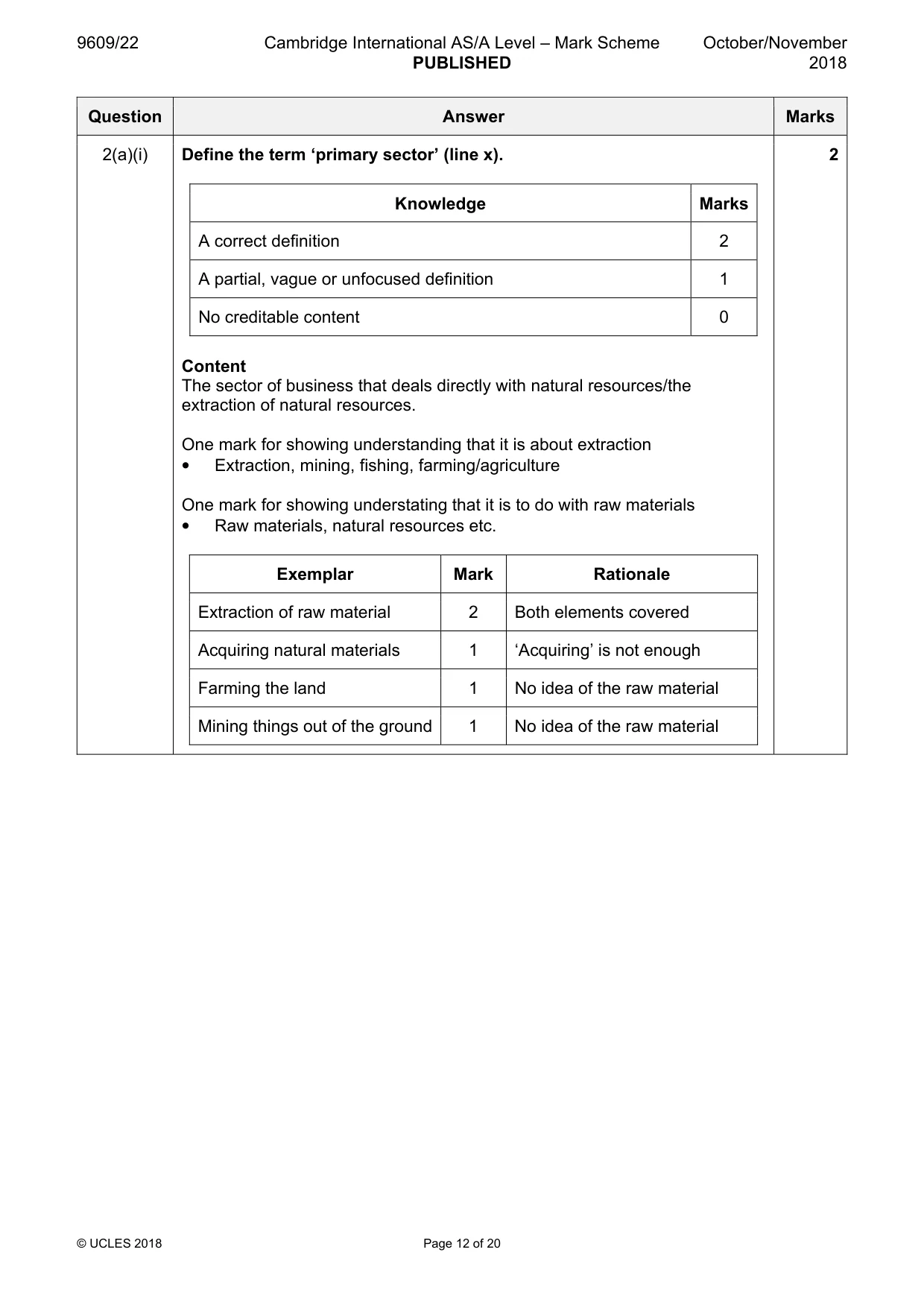 Mark scheme, page 12 of 20
