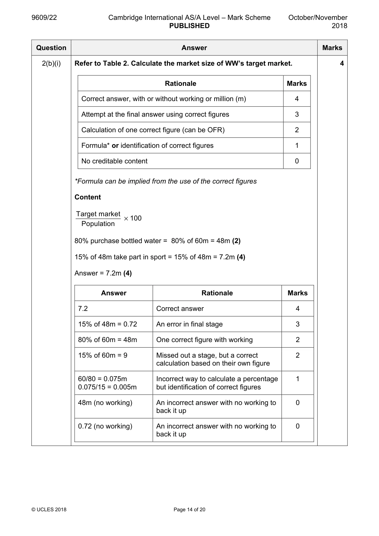 Mark scheme, page 14 of 20