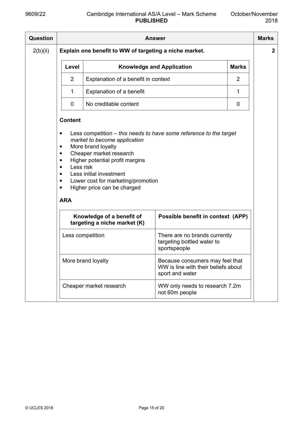 Mark scheme, page 15 of 20