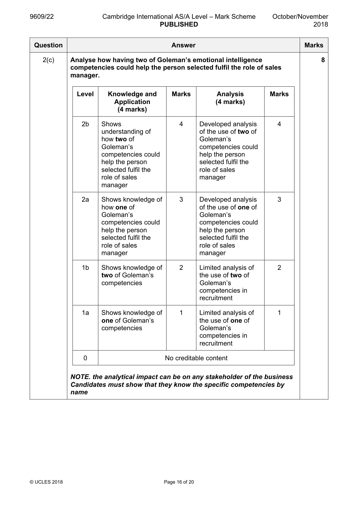 Mark scheme, page 16 of 20