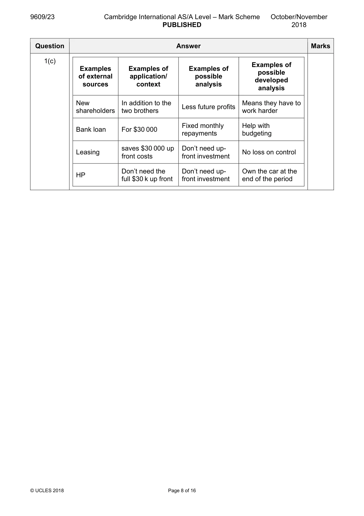 Mark scheme, page 8 of 16