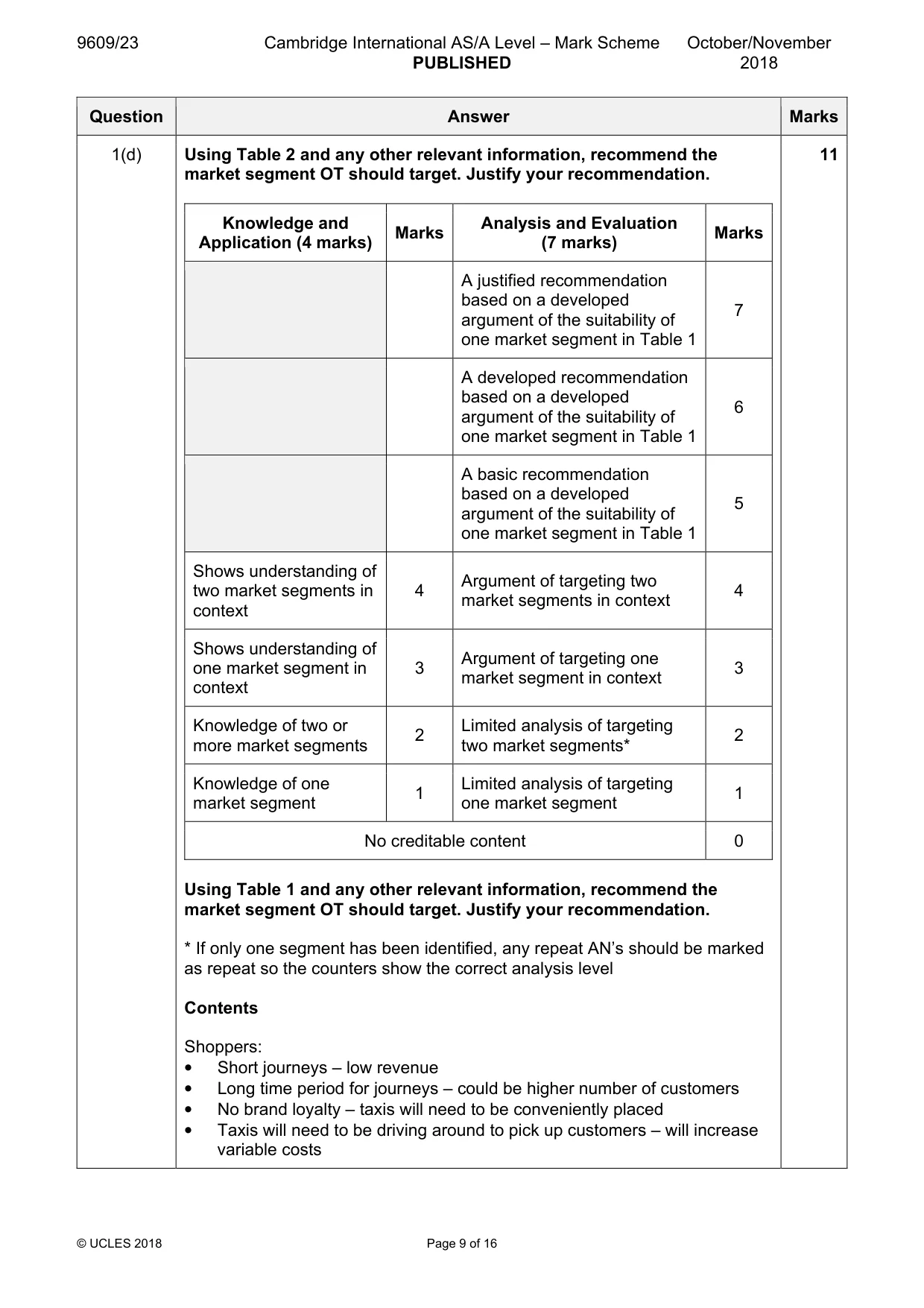 Mark scheme, page 9 of 16