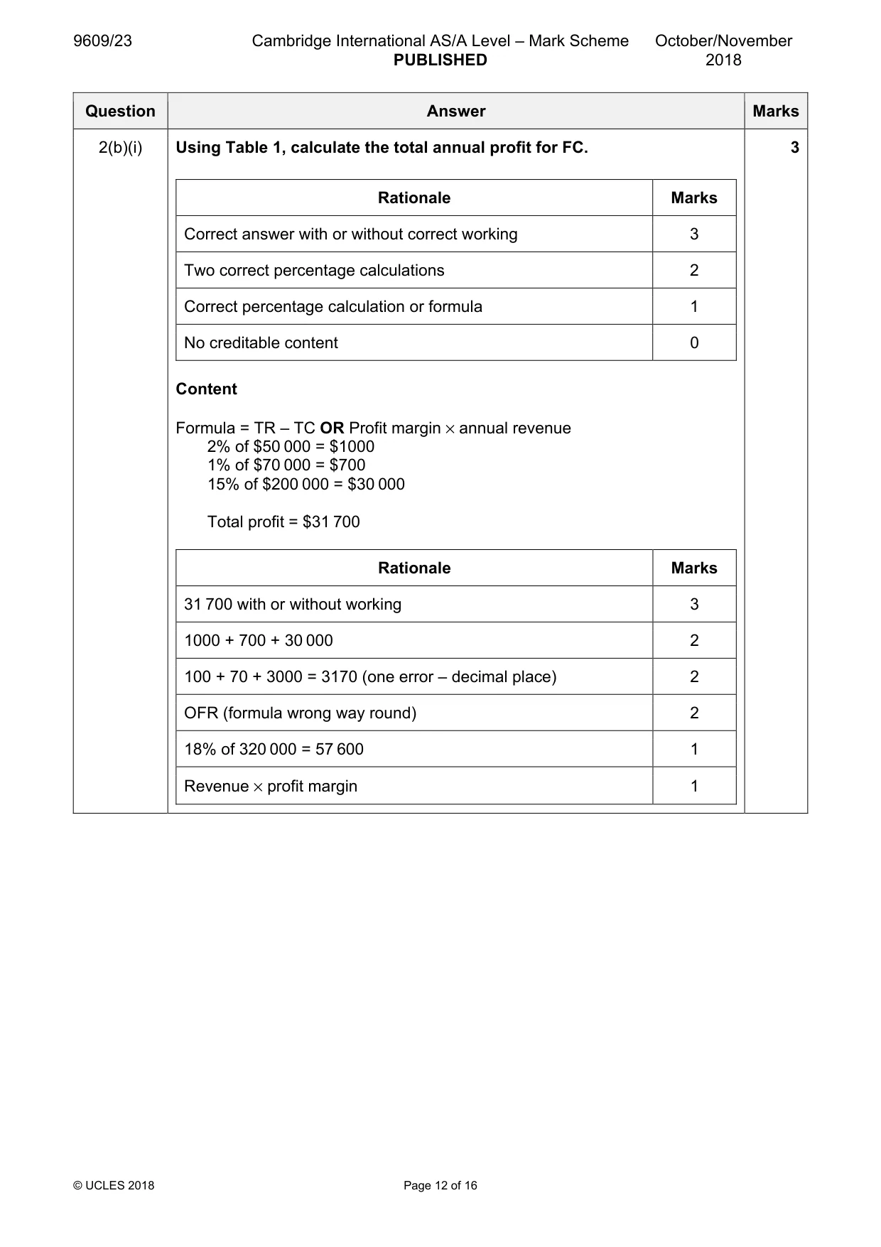 Mark scheme, page 12 of 16
