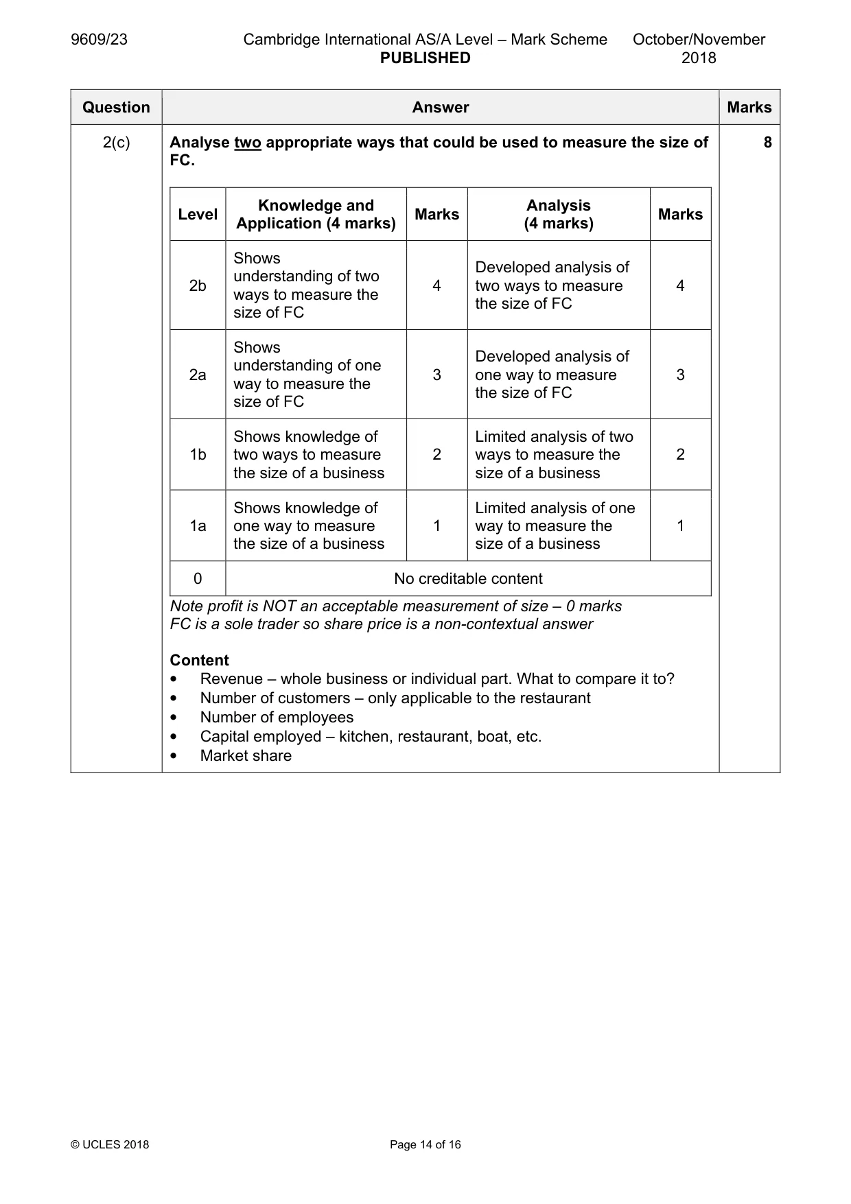 Mark scheme, page 14 of 16