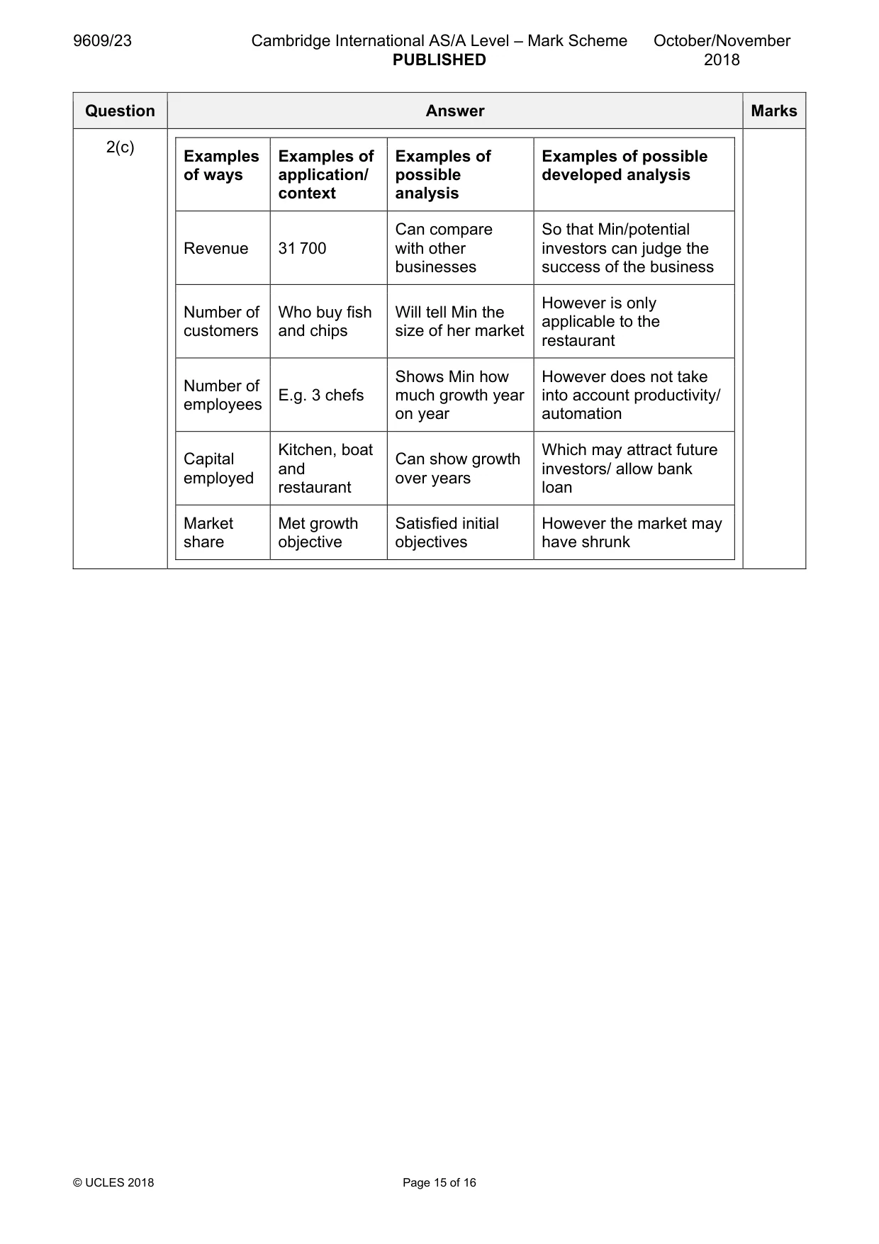 Mark scheme, page 15 of 16