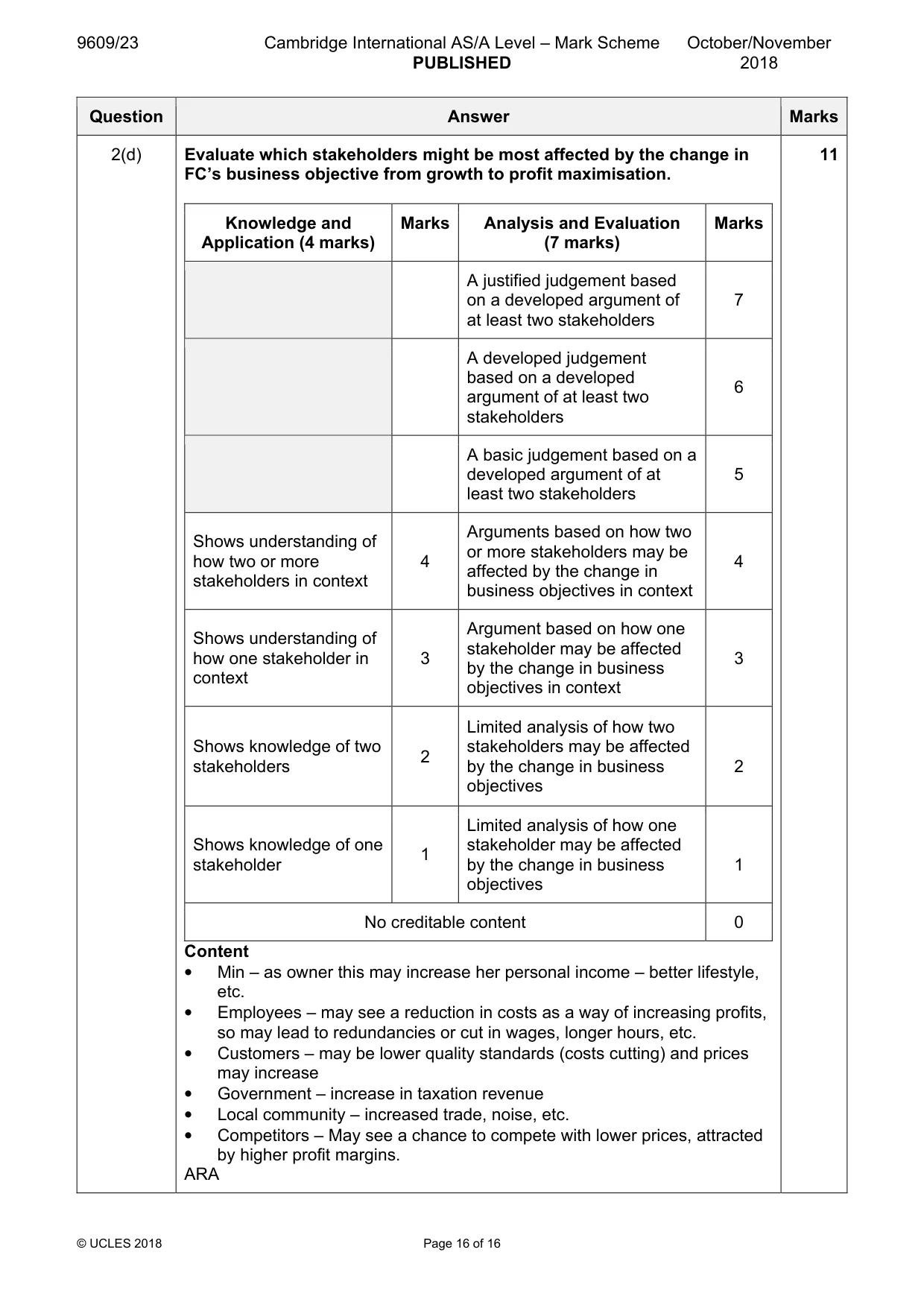 Mark scheme, page 16 of 16