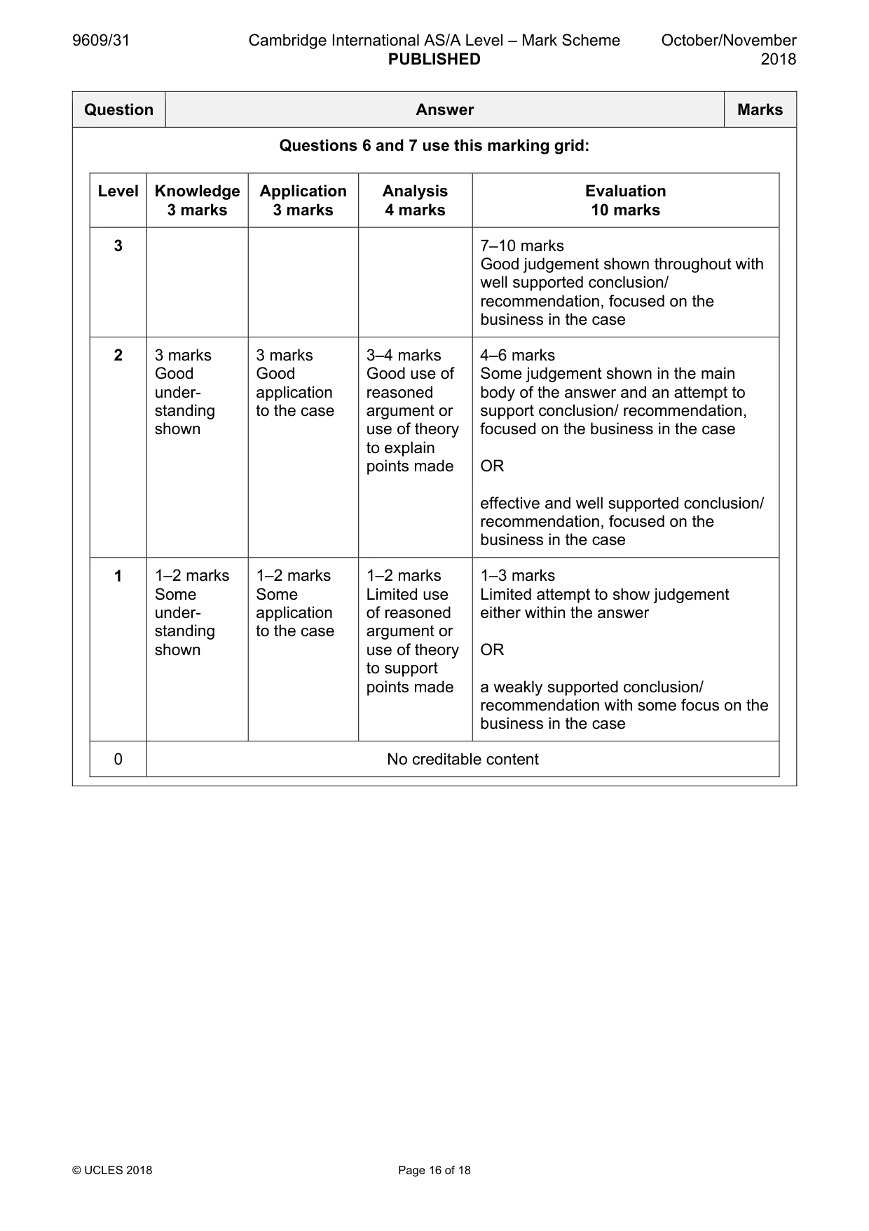 Mark scheme, page 16 of 18
