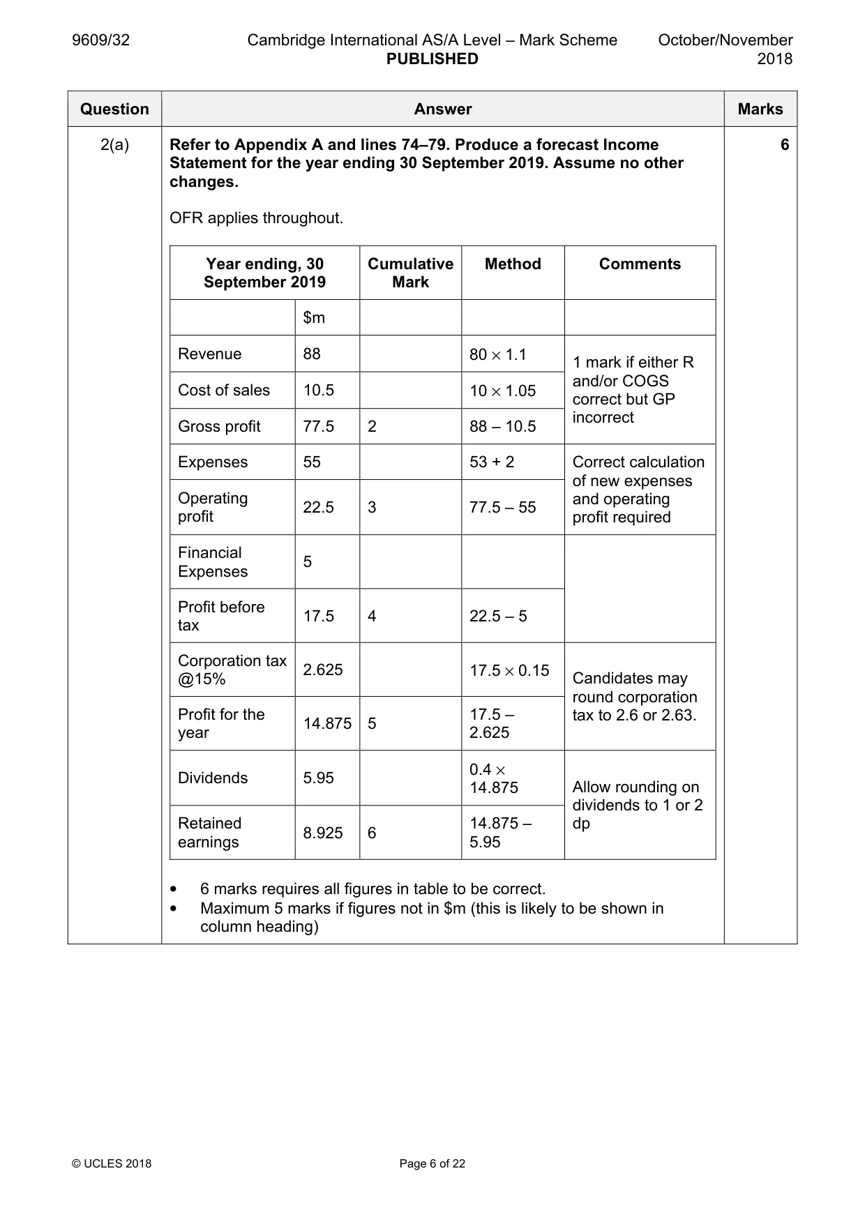 Mark scheme, page 6 of 22