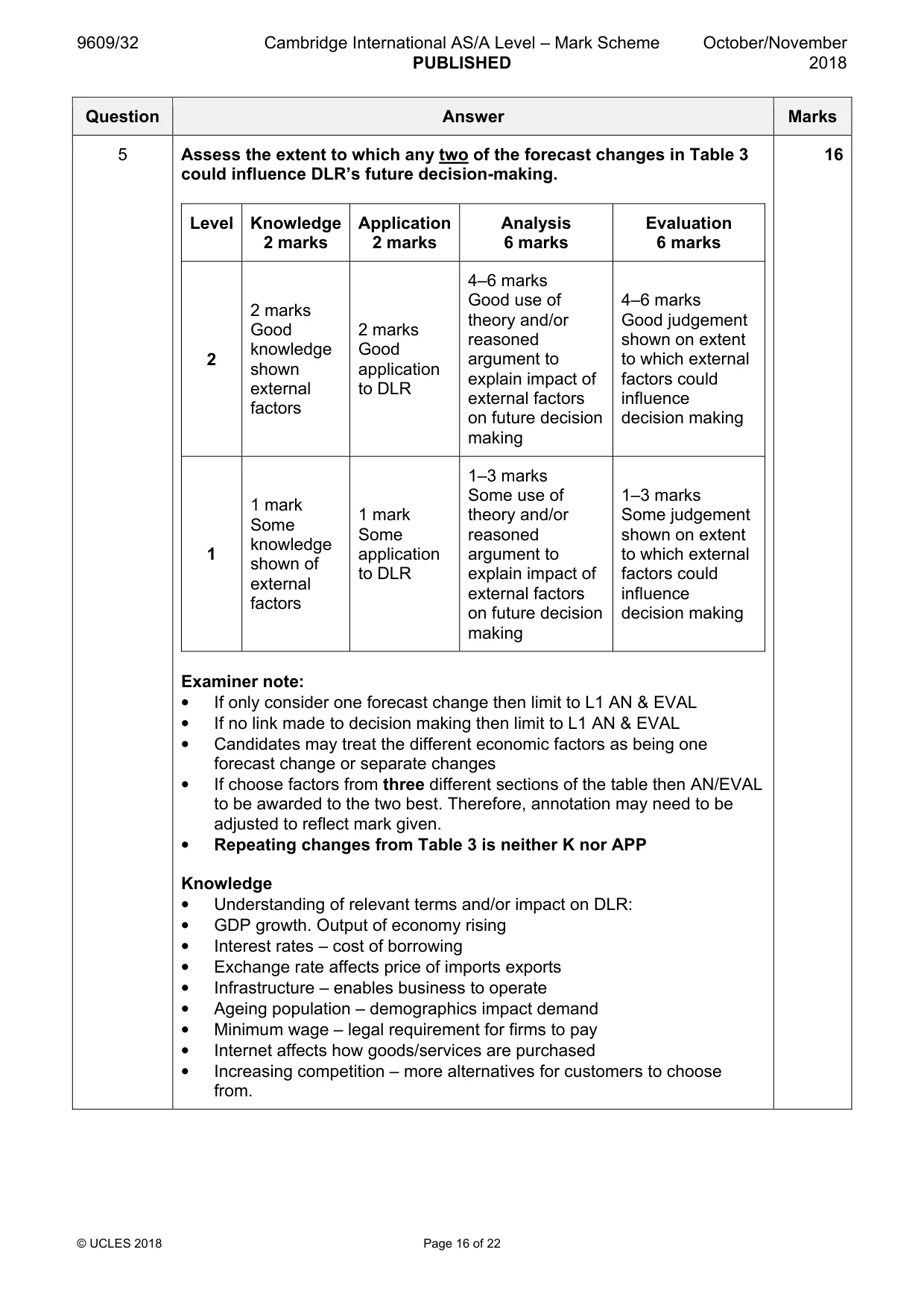 Mark scheme, page 16 of 22