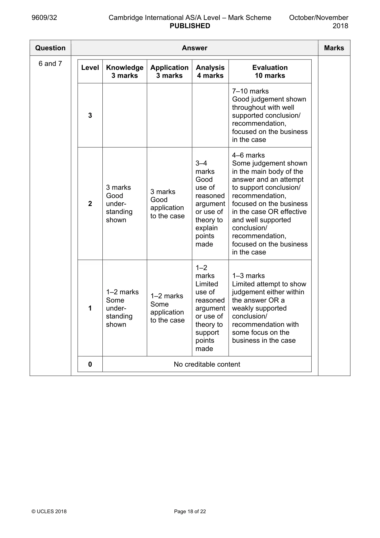 Mark scheme, page 18 of 22