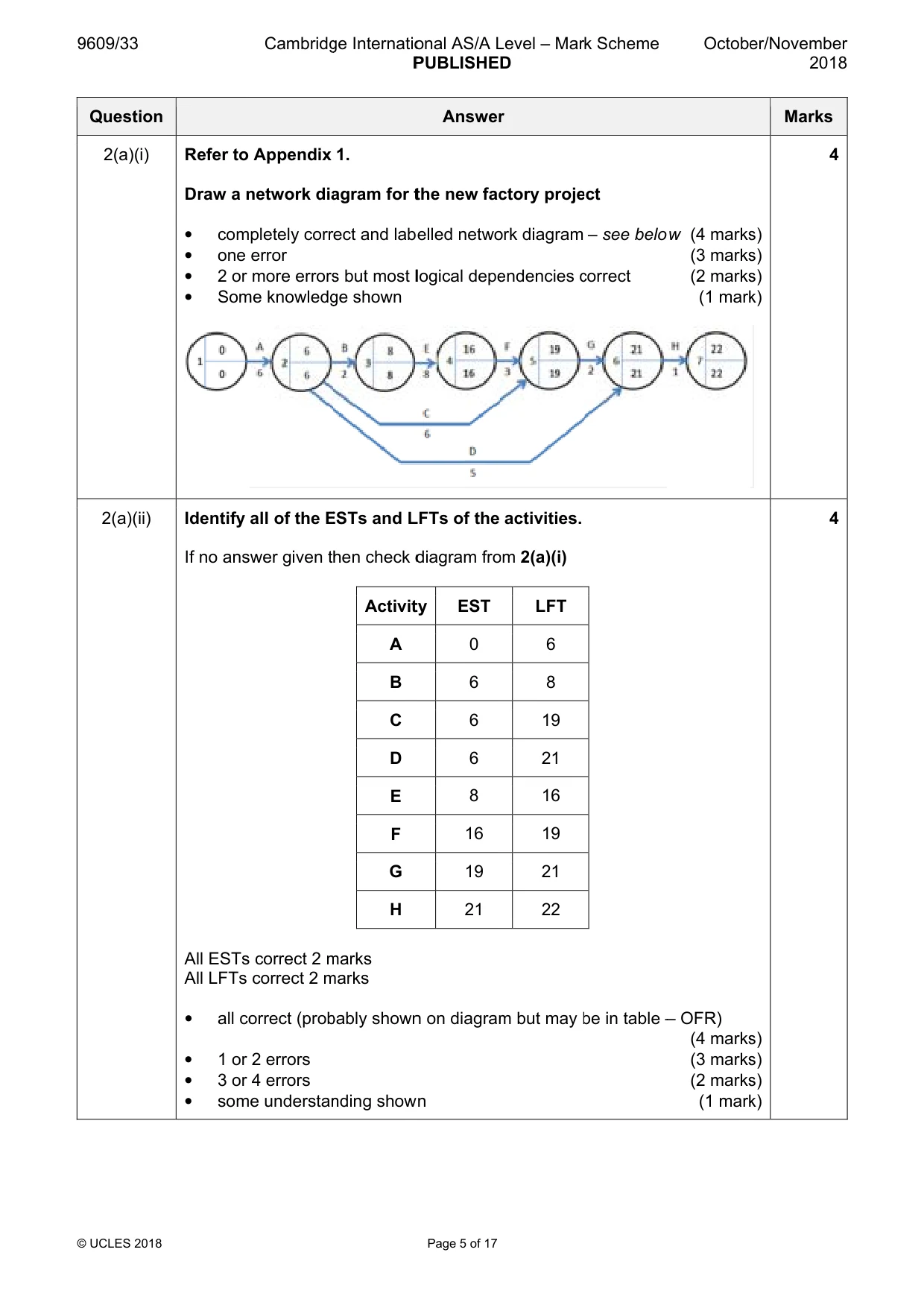 Mark scheme, page 5 of 17