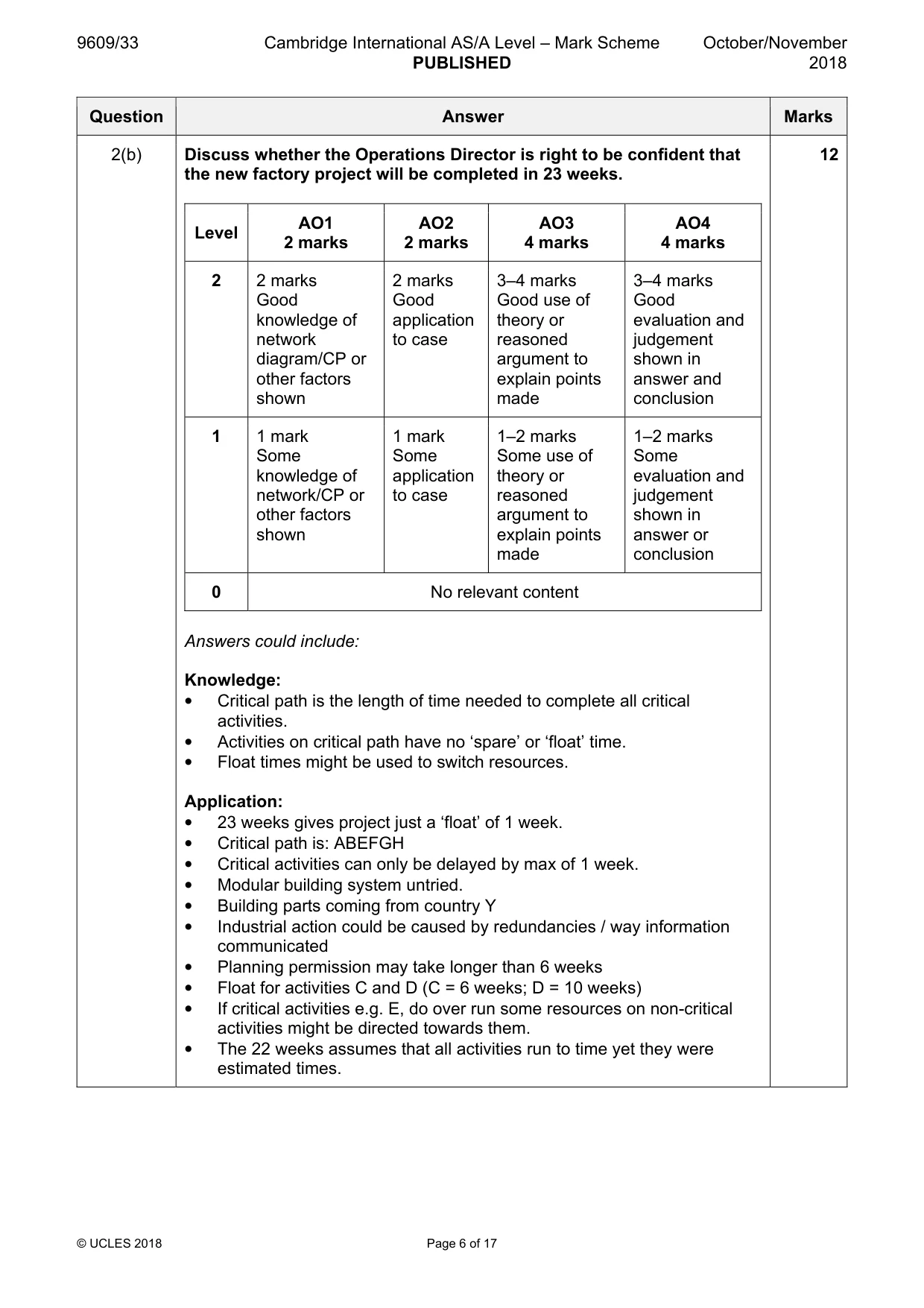 Mark scheme, page 6 of 17