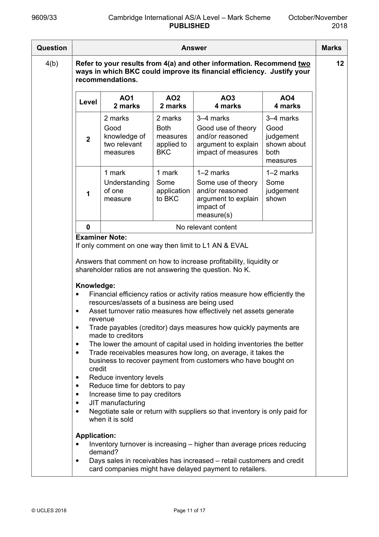 Mark scheme, page 11 of 17
