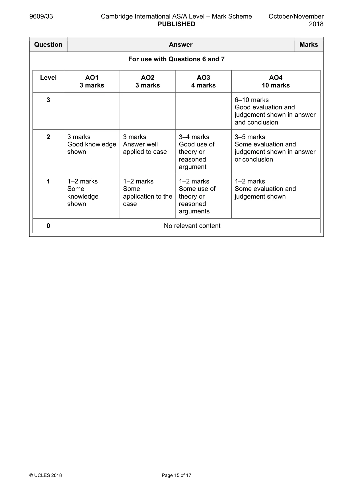 Mark scheme, page 15 of 17