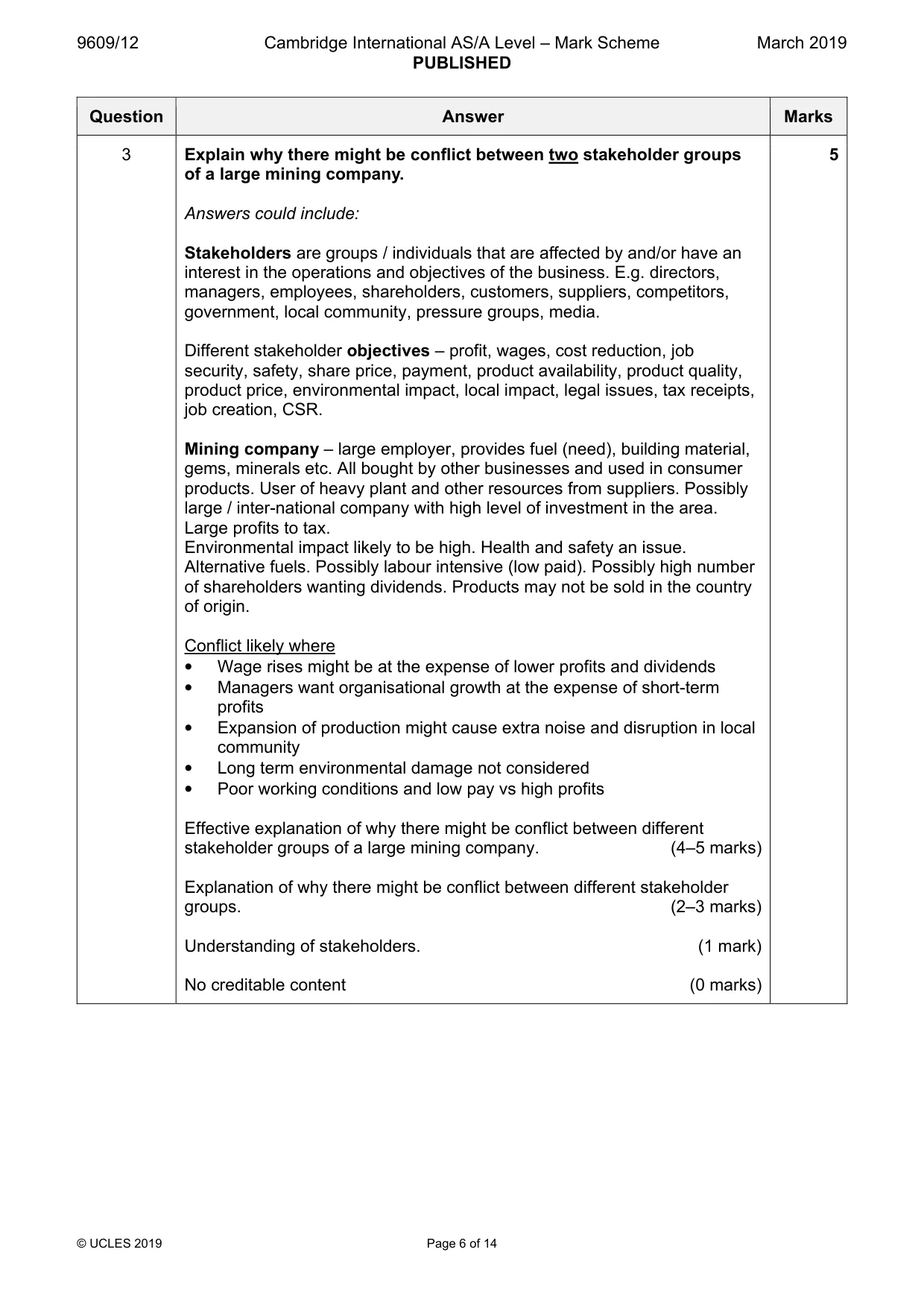 Mark scheme, page 6 of 14
