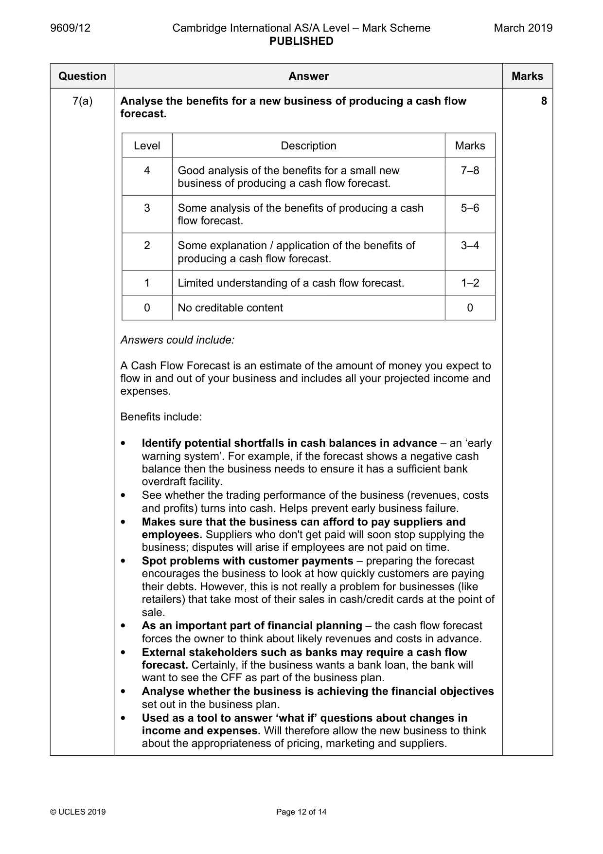 Mark scheme, page 12 of 14