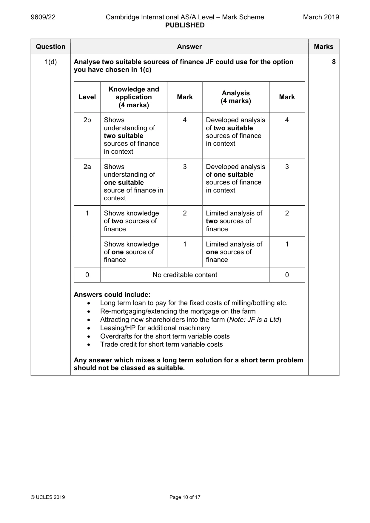 Mark scheme, page 10 of 17
