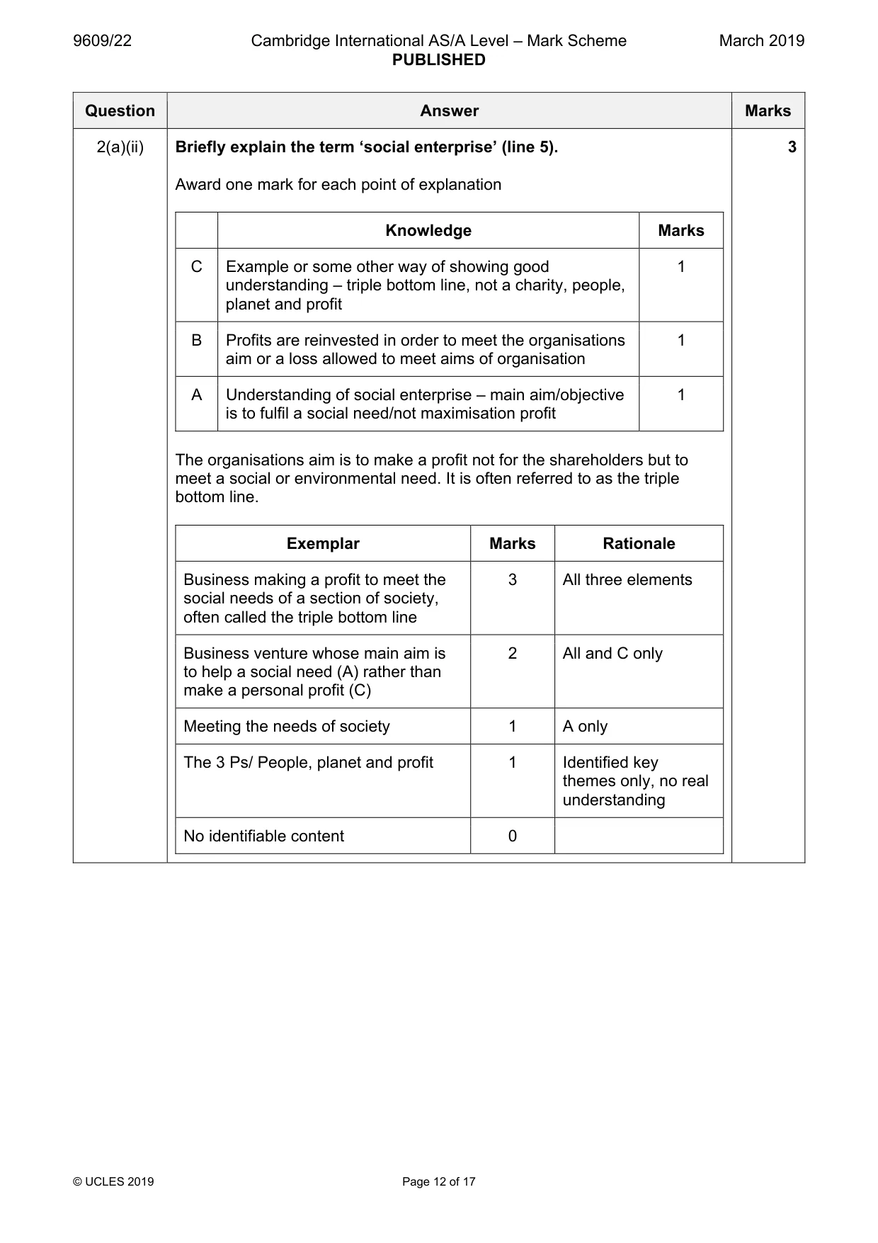 Mark scheme, page 12 of 17