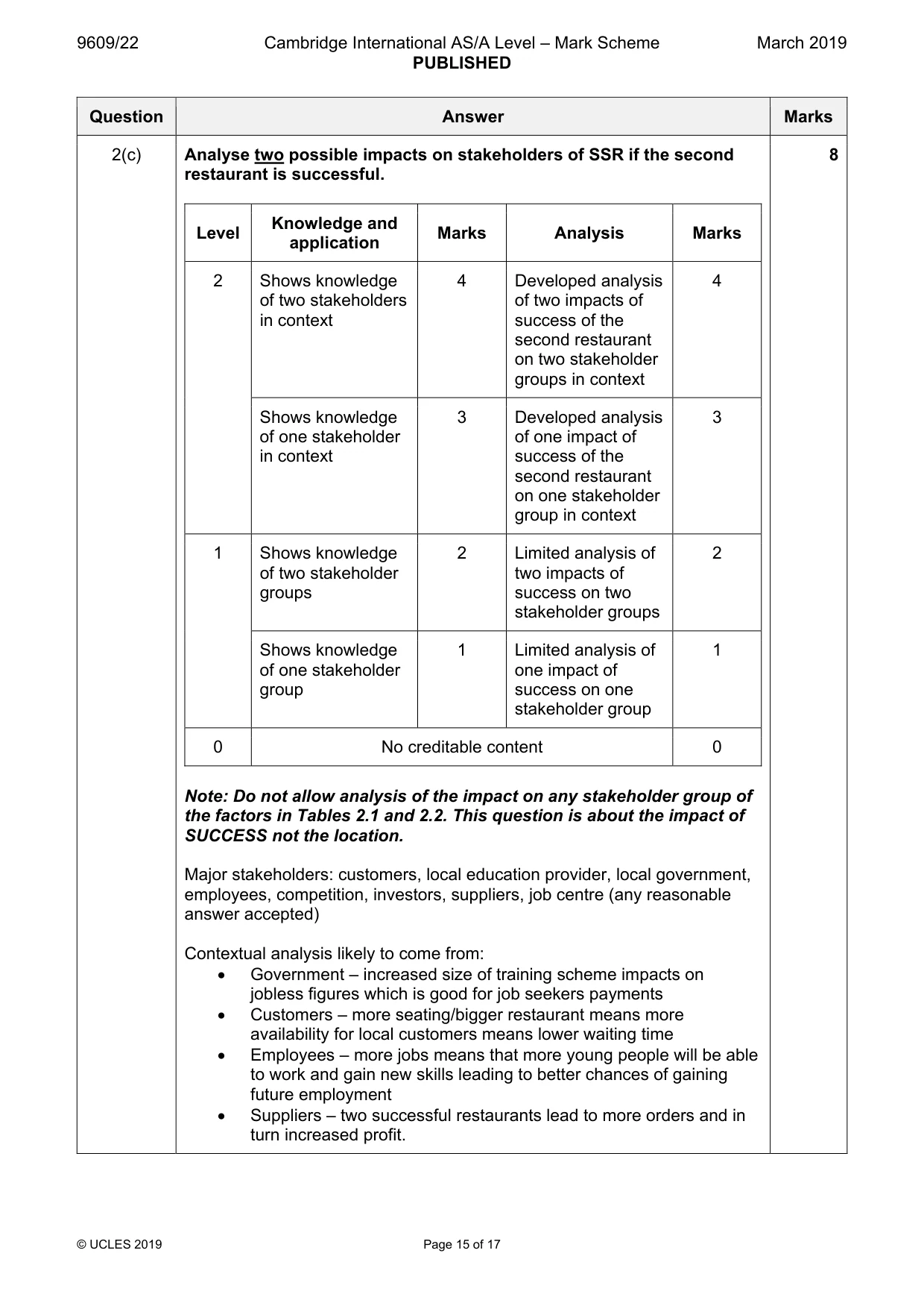 Mark scheme, page 15 of 17