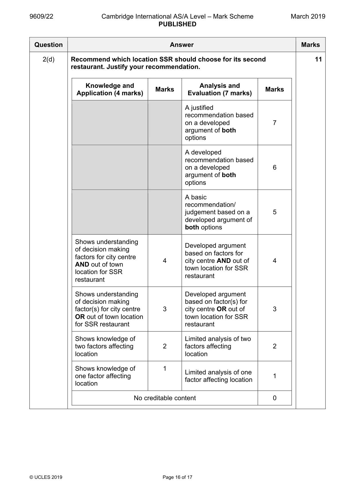 Mark scheme, page 16 of 17