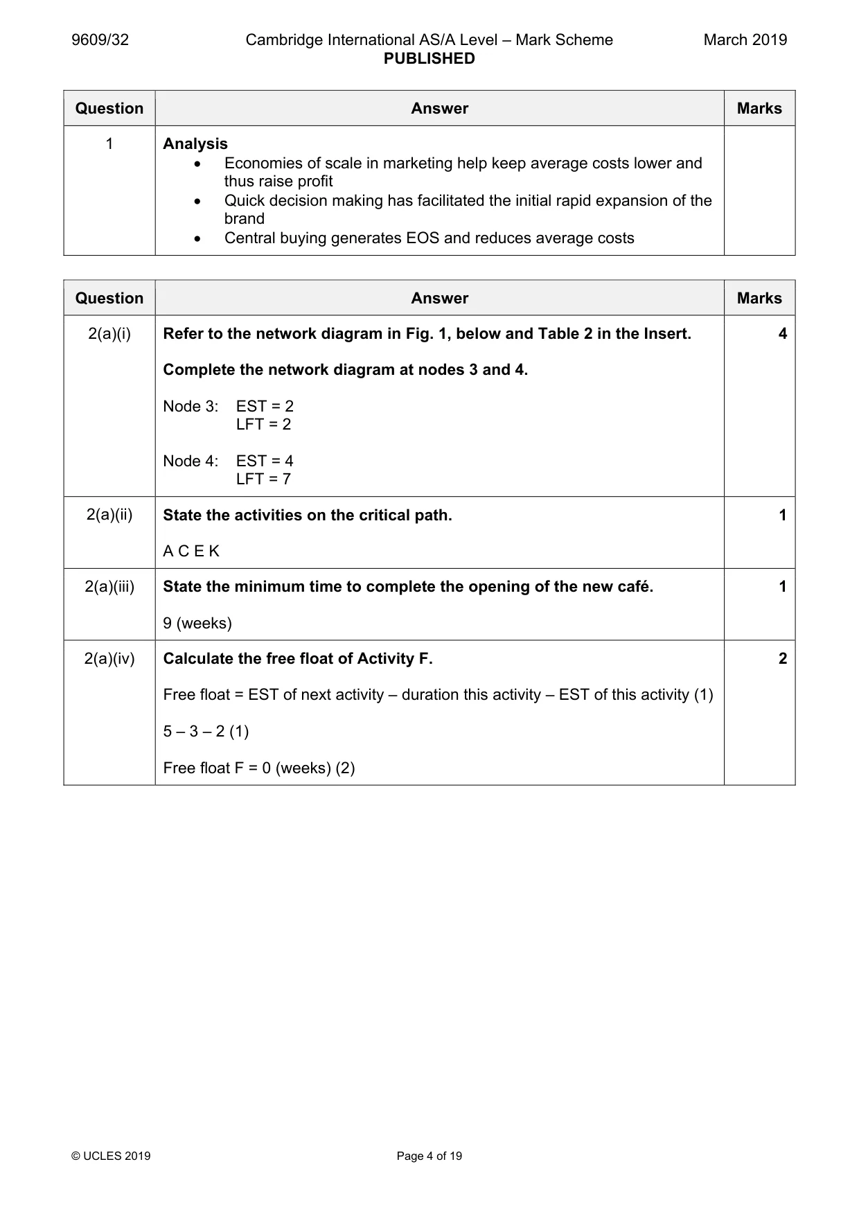 Mark scheme, page 4 of 19