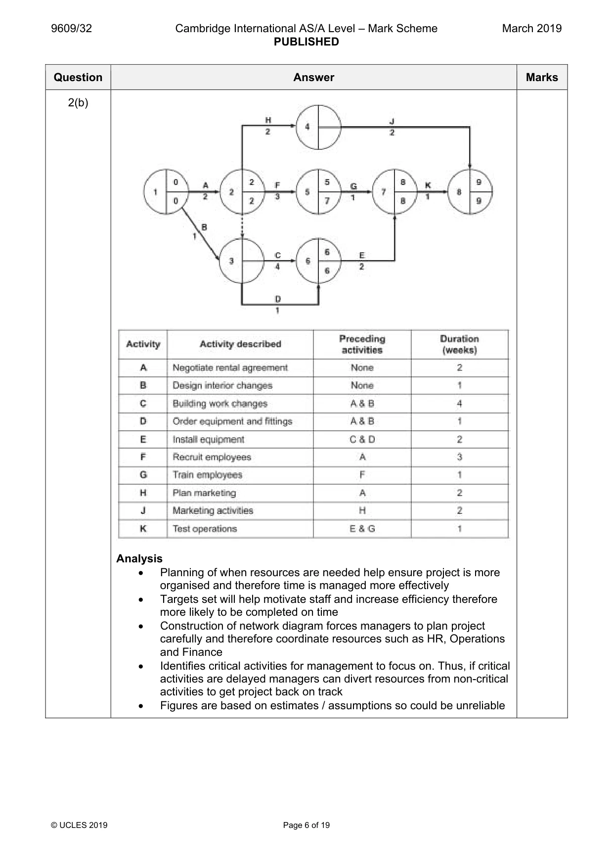 Mark scheme, page 6 of 19