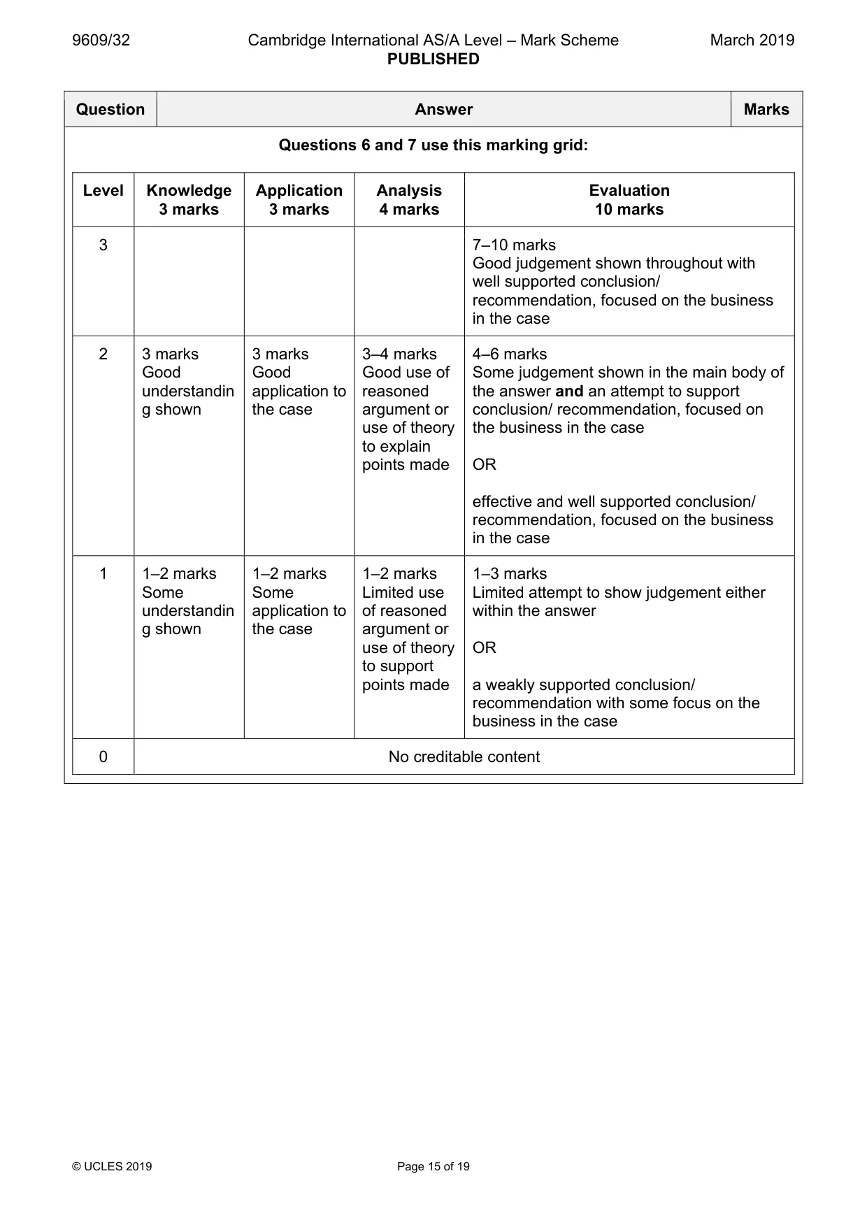 Mark scheme, page 15 of 19