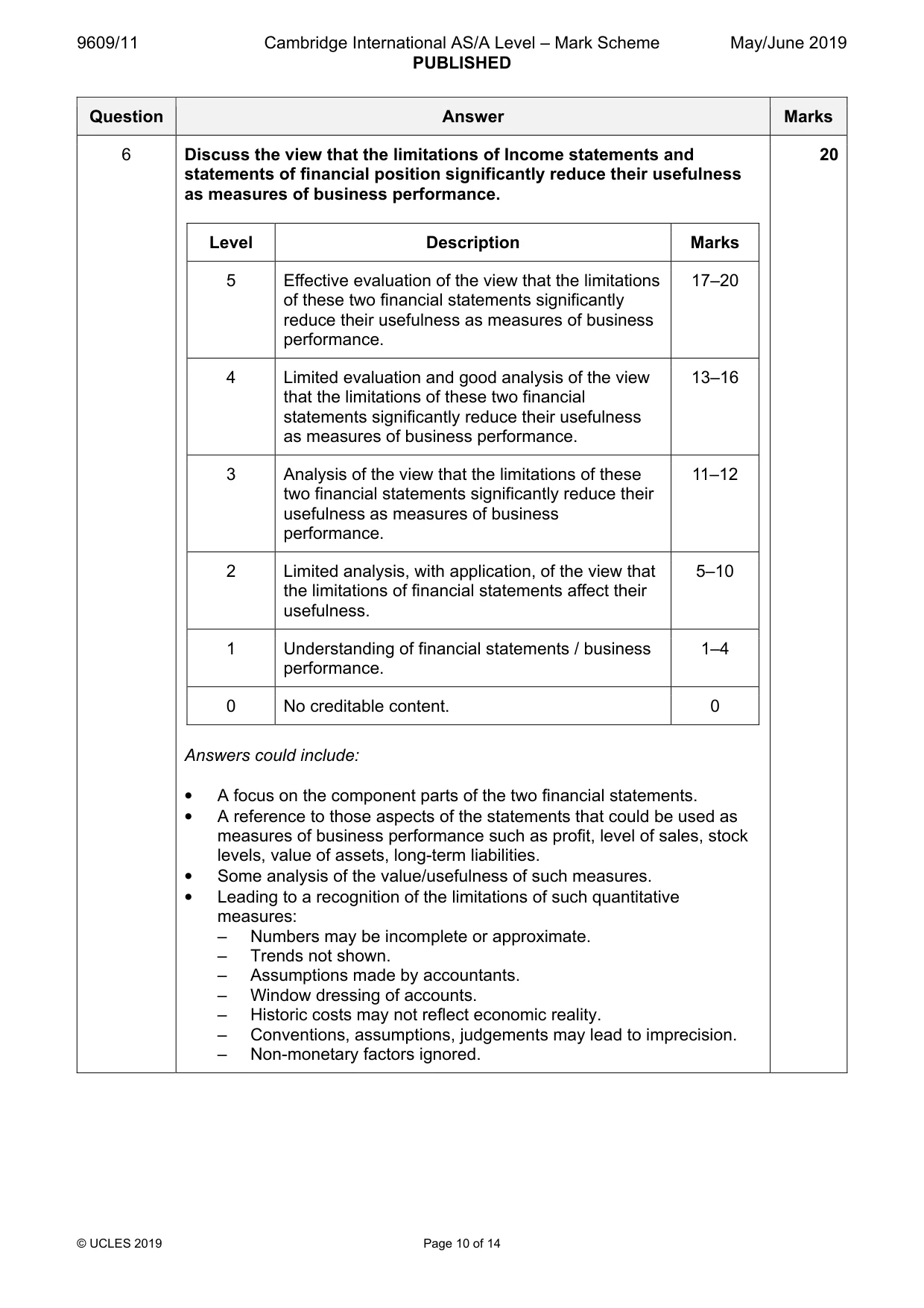 Mark scheme, page 10 of 14