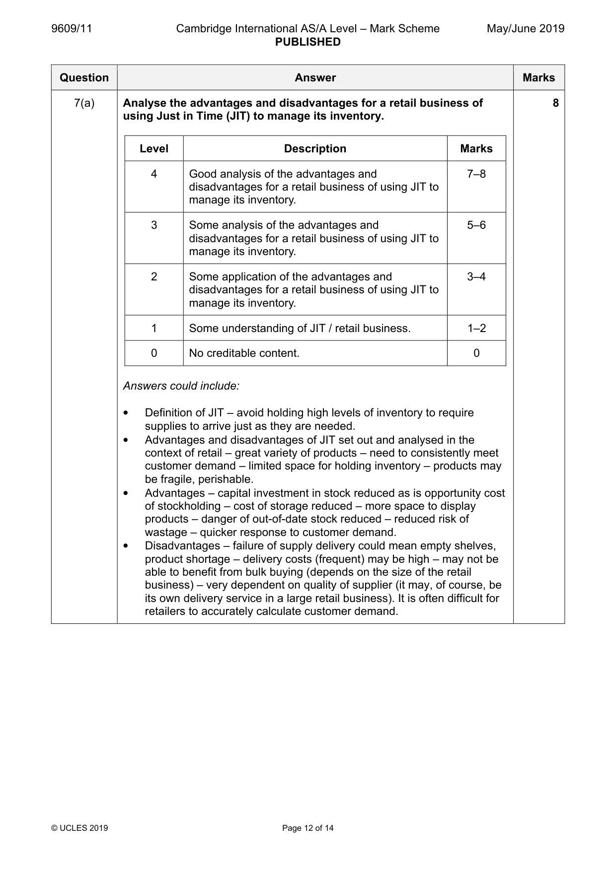 Mark scheme, page 12 of 14