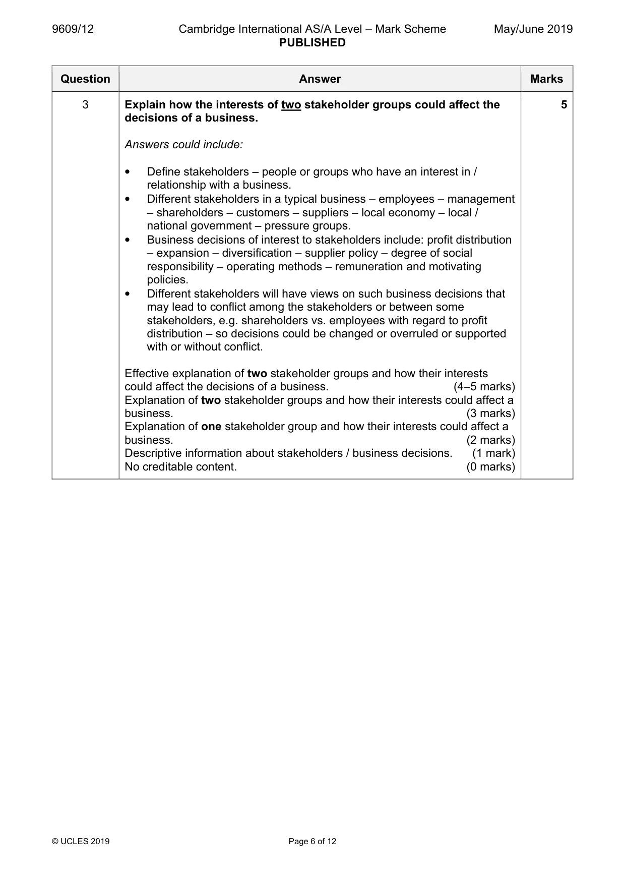 Mark scheme, page 6 of 12