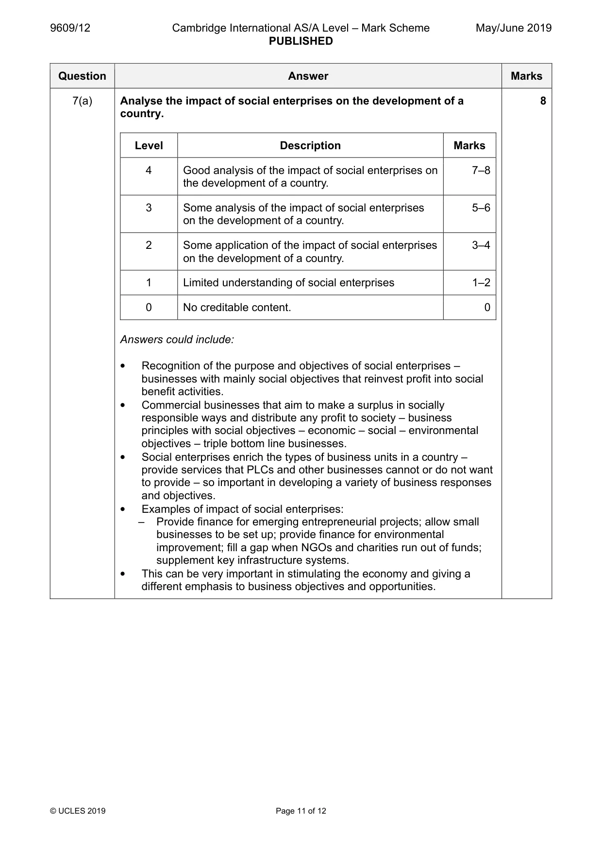 Mark scheme, page 11 of 12