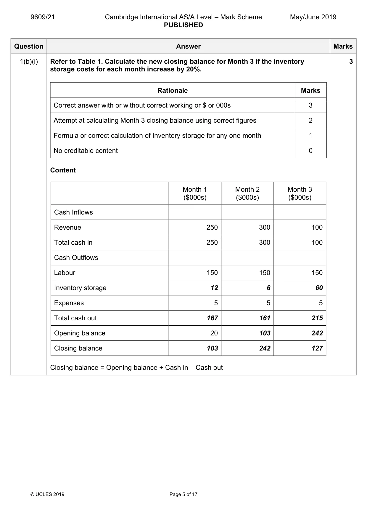 Mark scheme, page 5 of 17