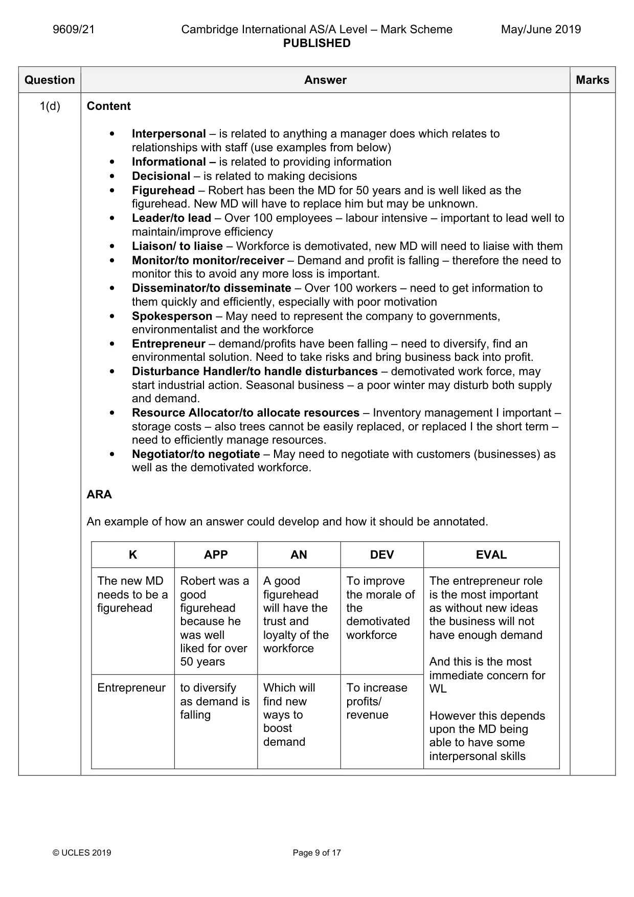 Mark scheme, page 9 of 17