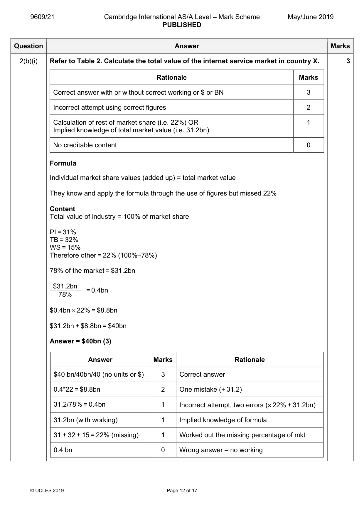 Mark scheme, page 12 of 17