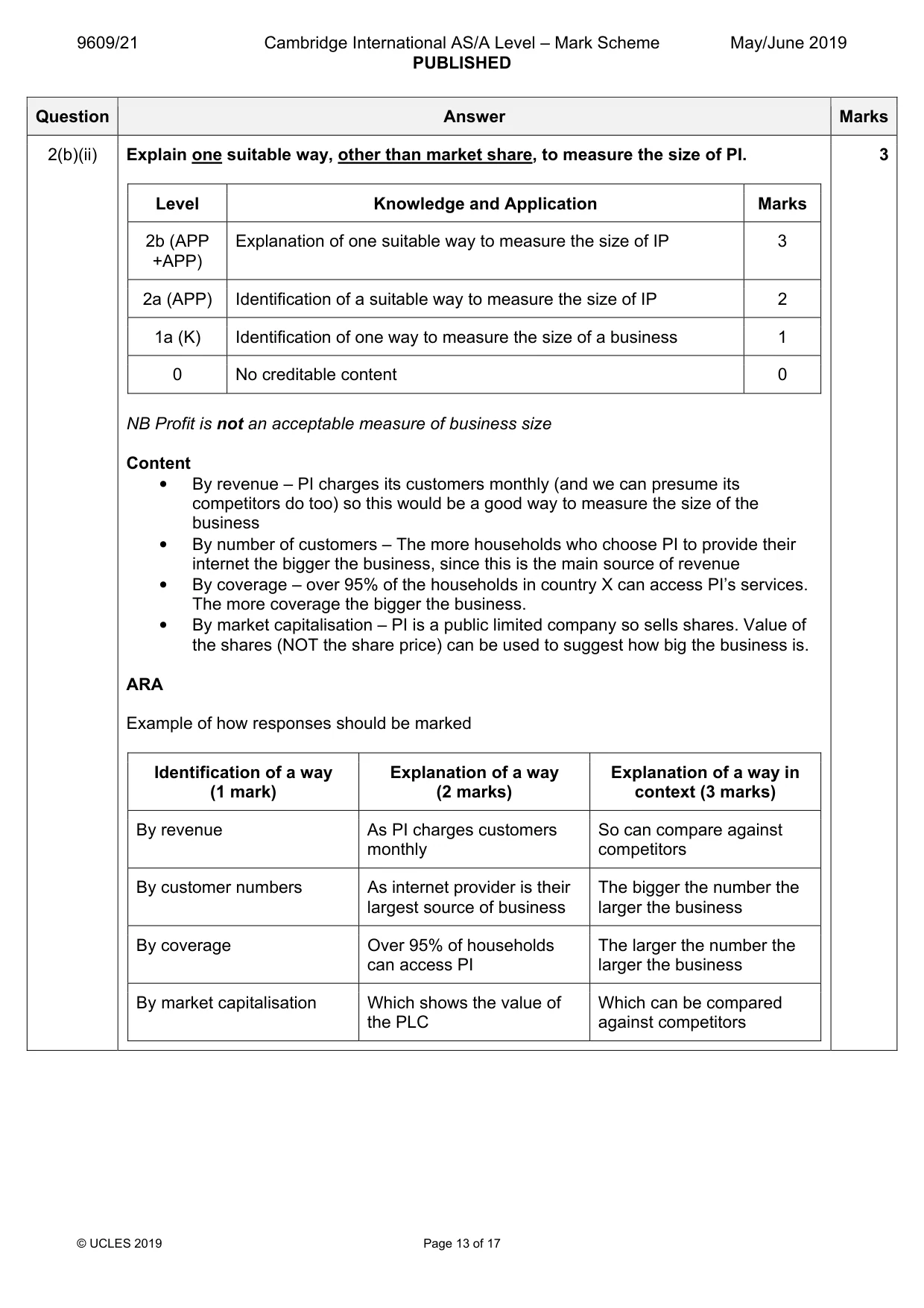 Mark scheme, page 13 of 17