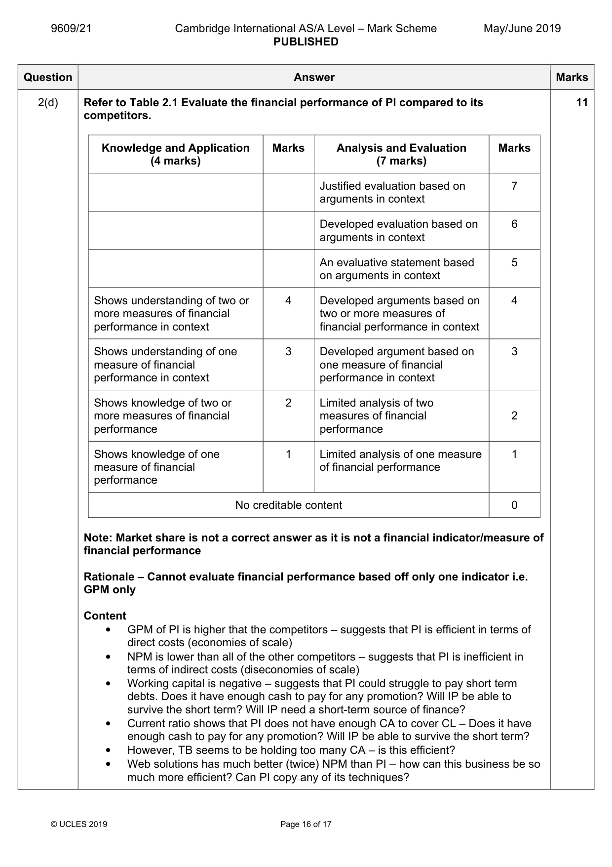 Mark scheme, page 16 of 17