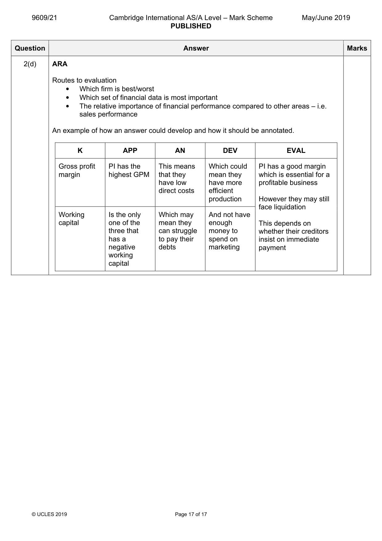 Mark scheme, page 17 of 17