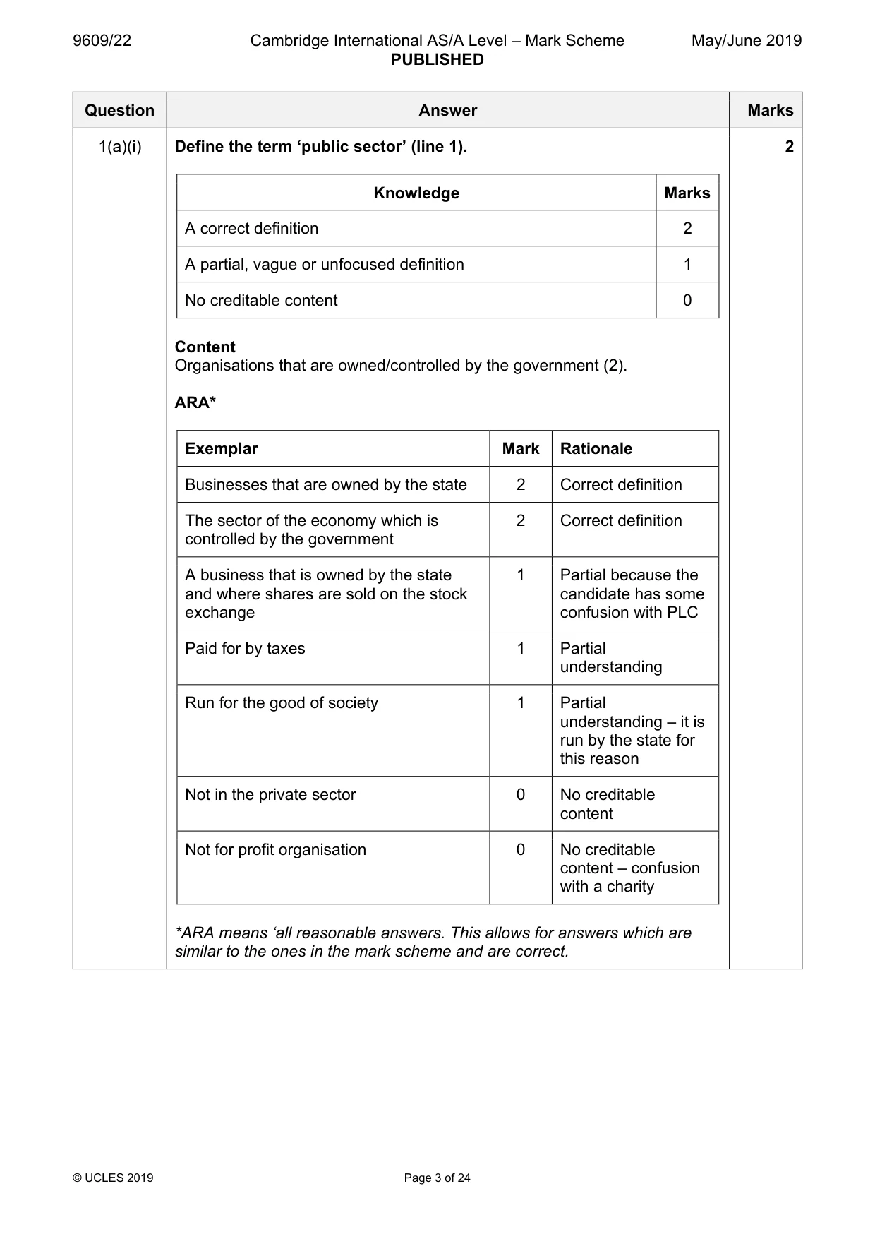 Mark scheme, page 3 of 24