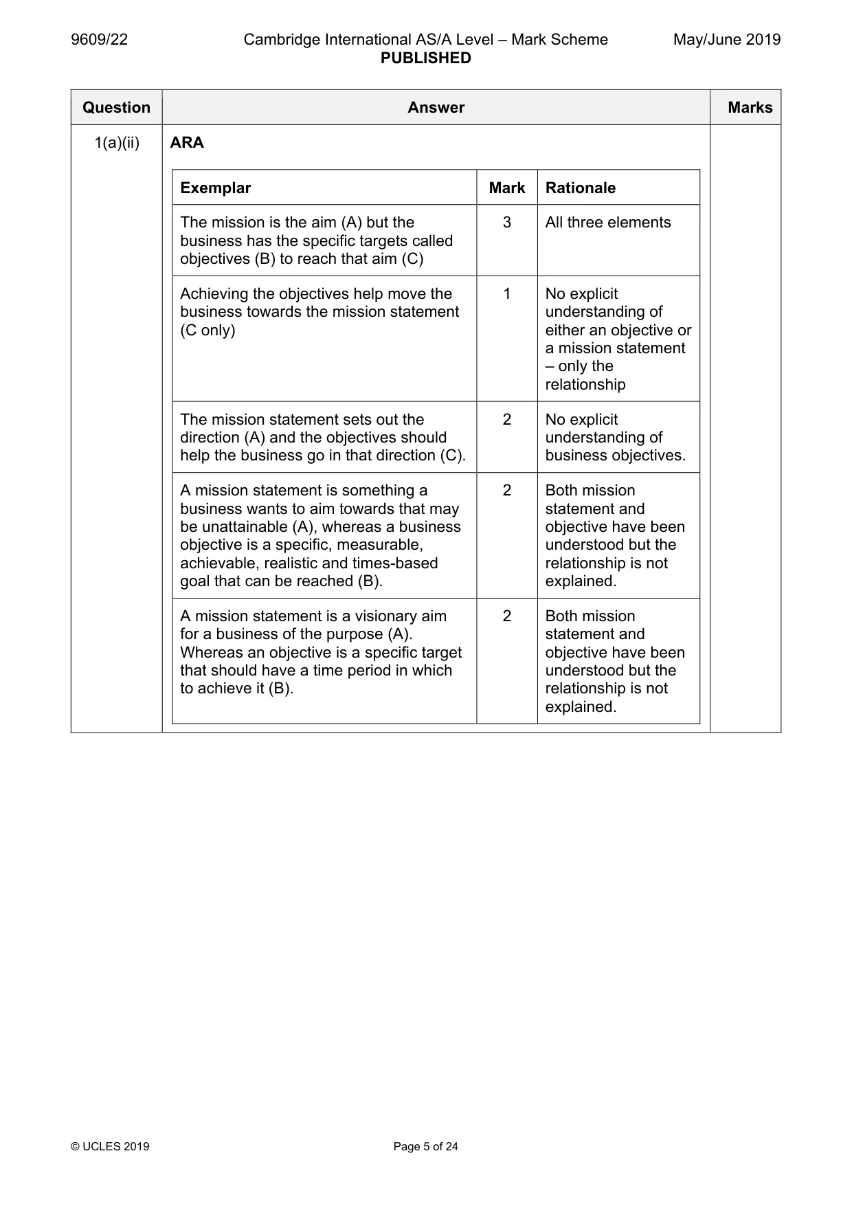 Mark scheme, page 5 of 24