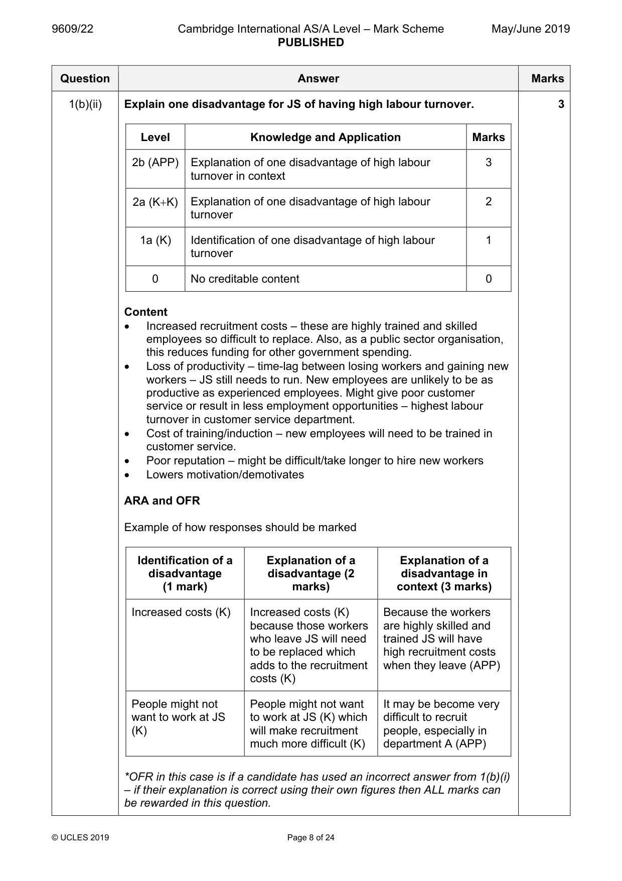 Mark scheme, page 8 of 24
