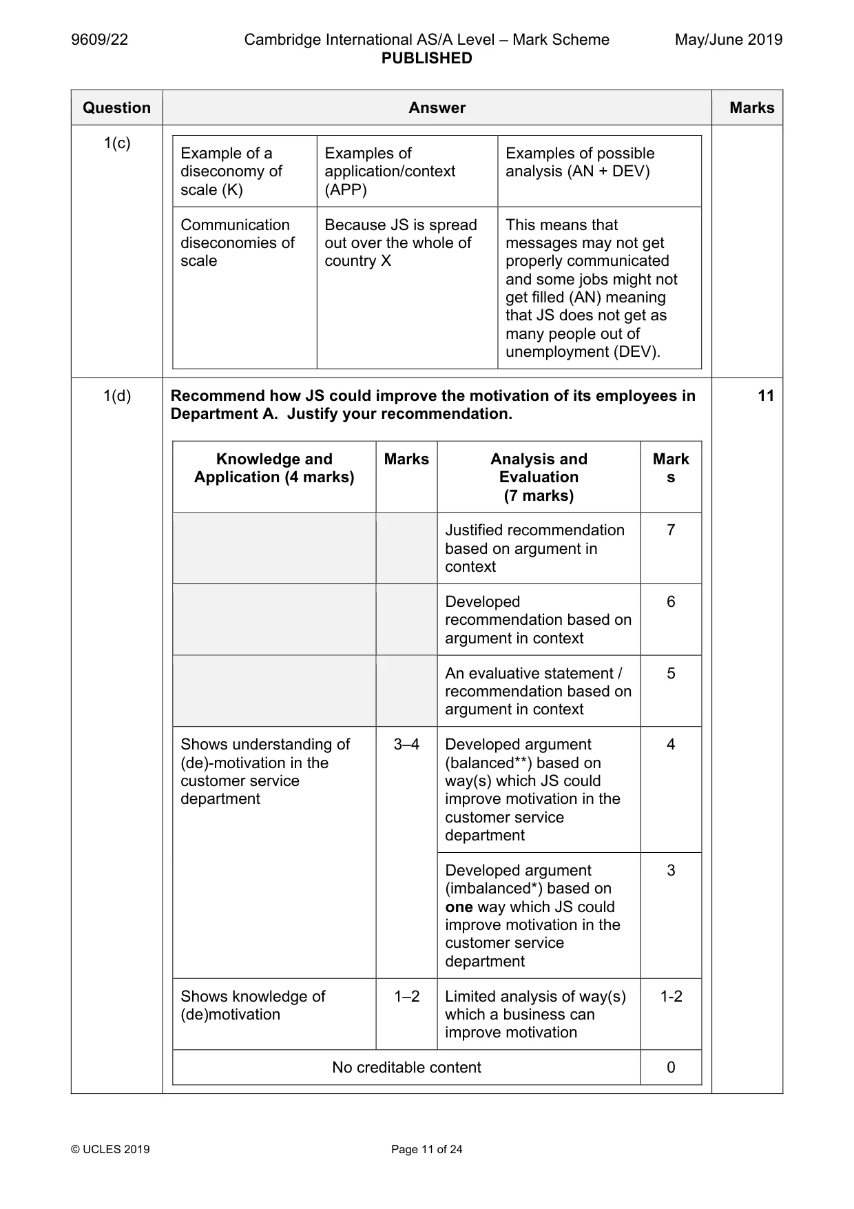 Mark scheme, page 11 of 24