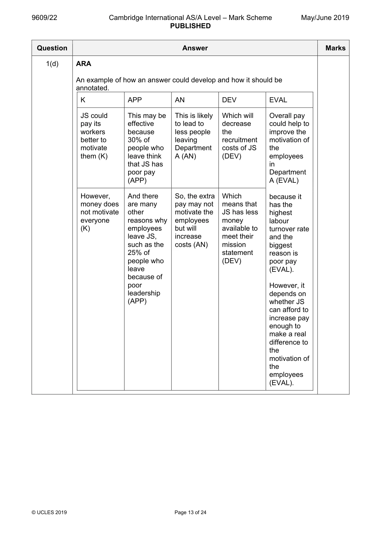 Mark scheme, page 13 of 24