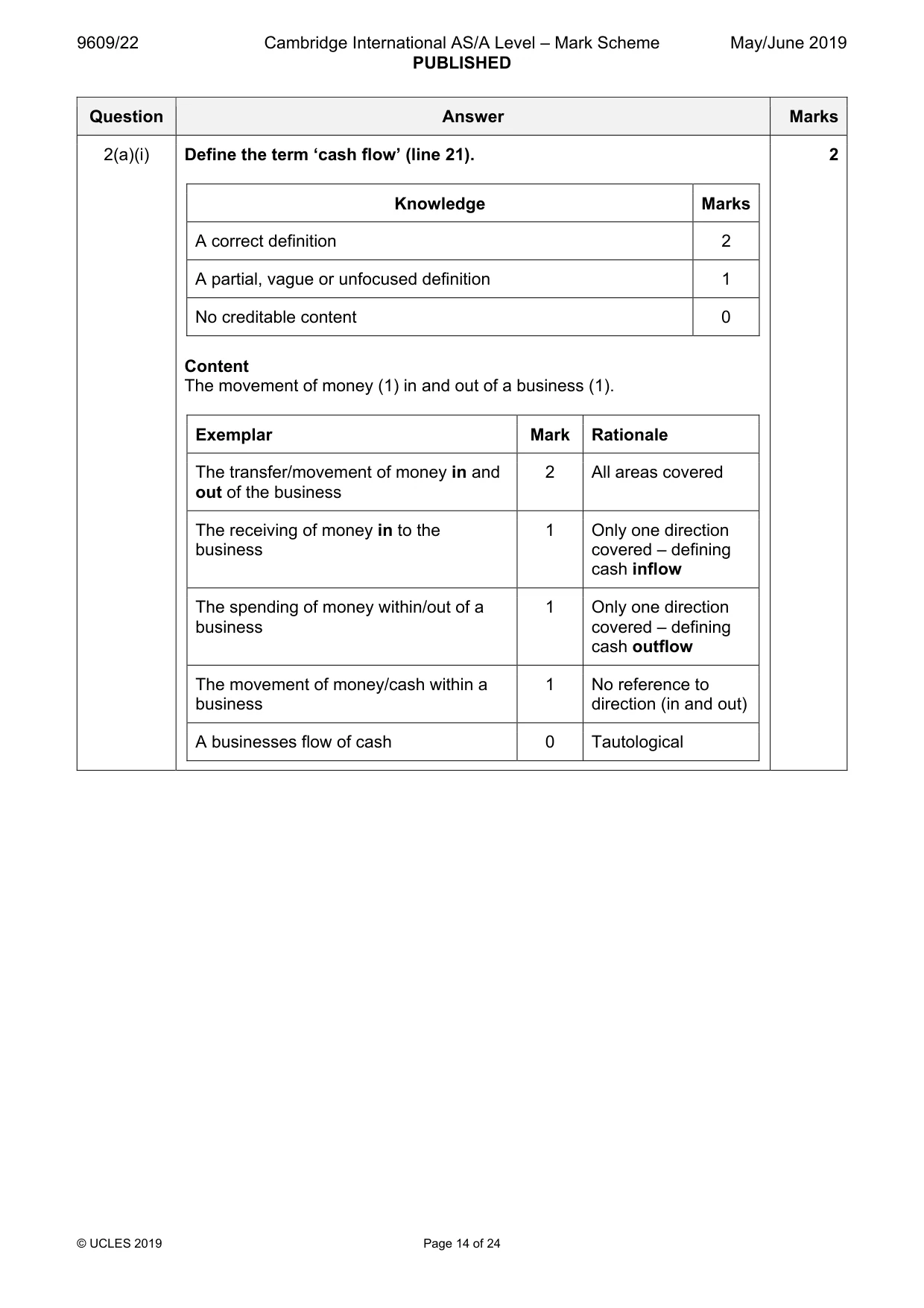 Mark scheme, page 14 of 24