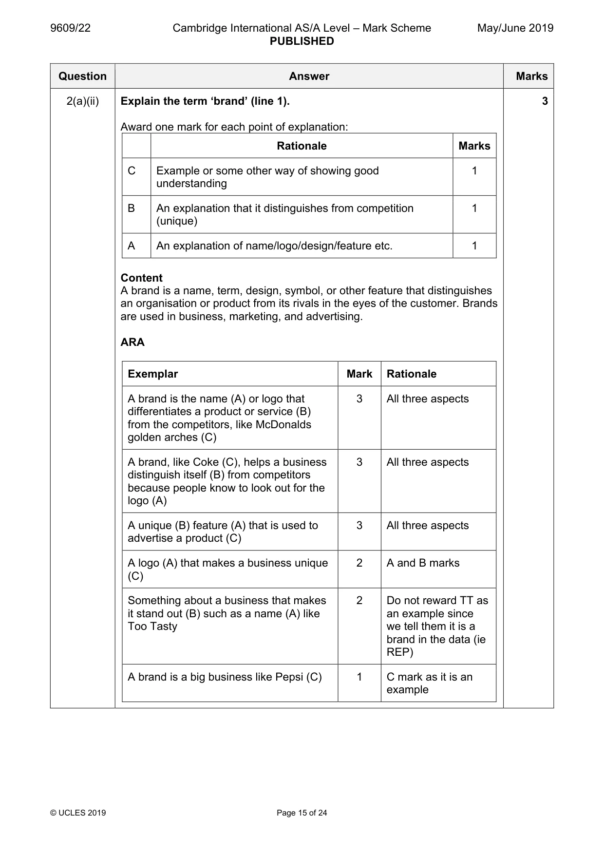 Mark scheme, page 15 of 24