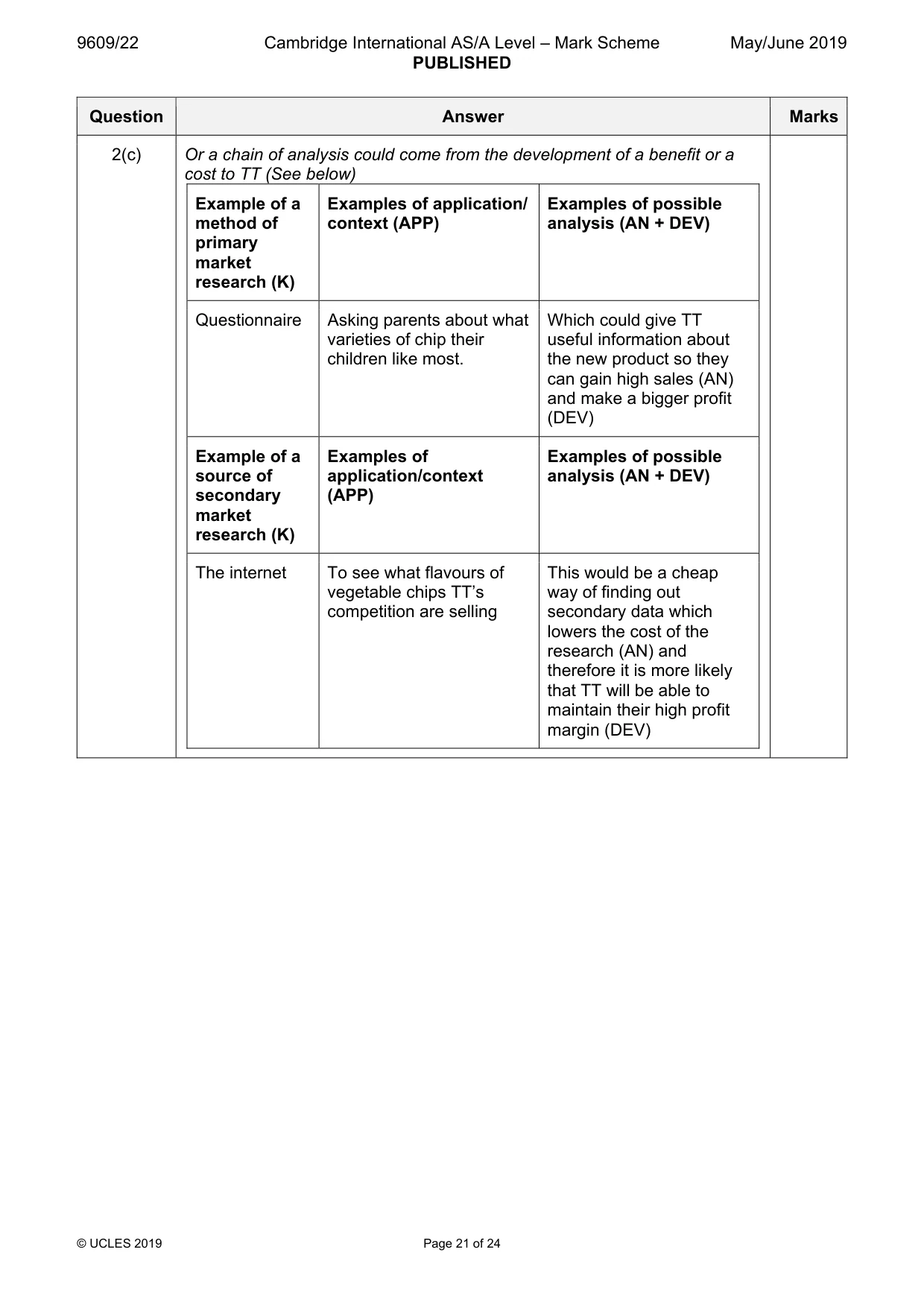 Mark scheme, page 21 of 24