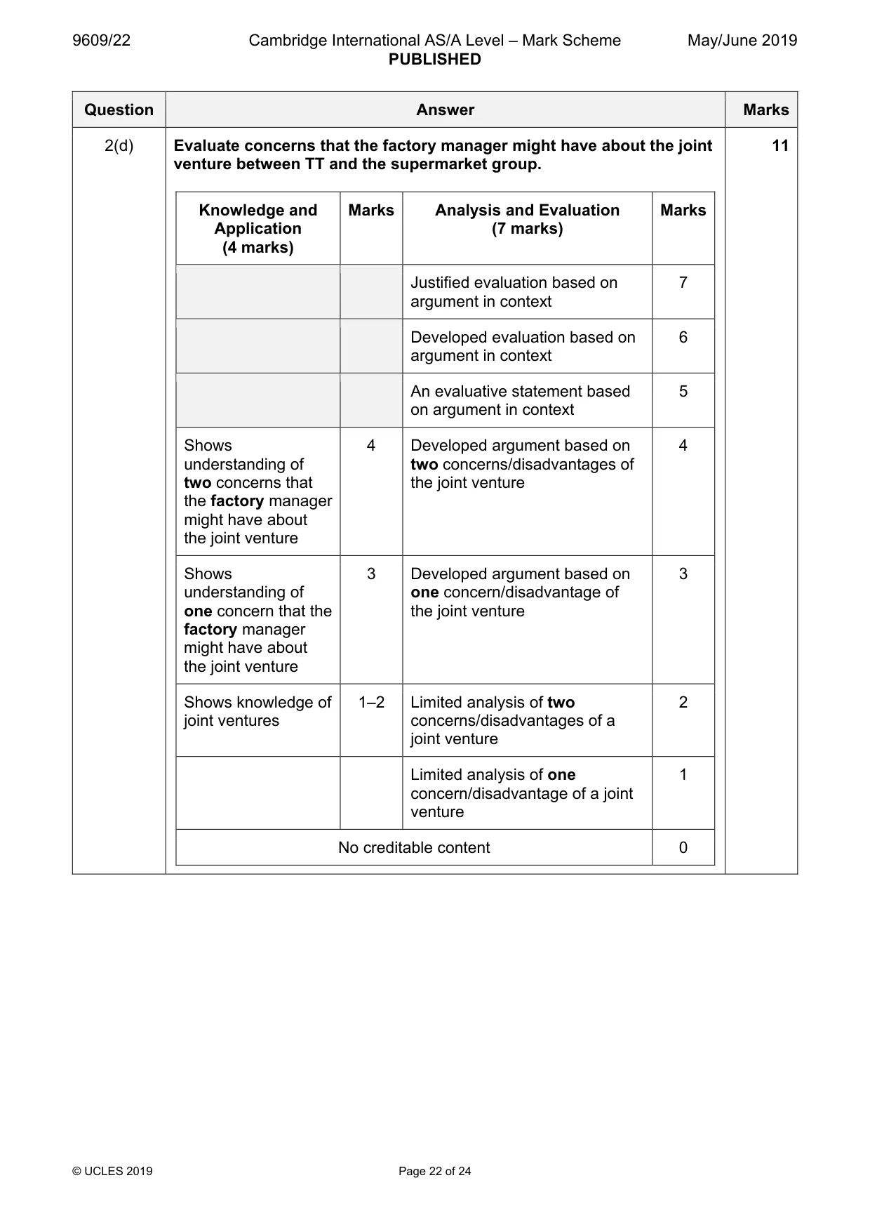 Mark scheme, page 22 of 24