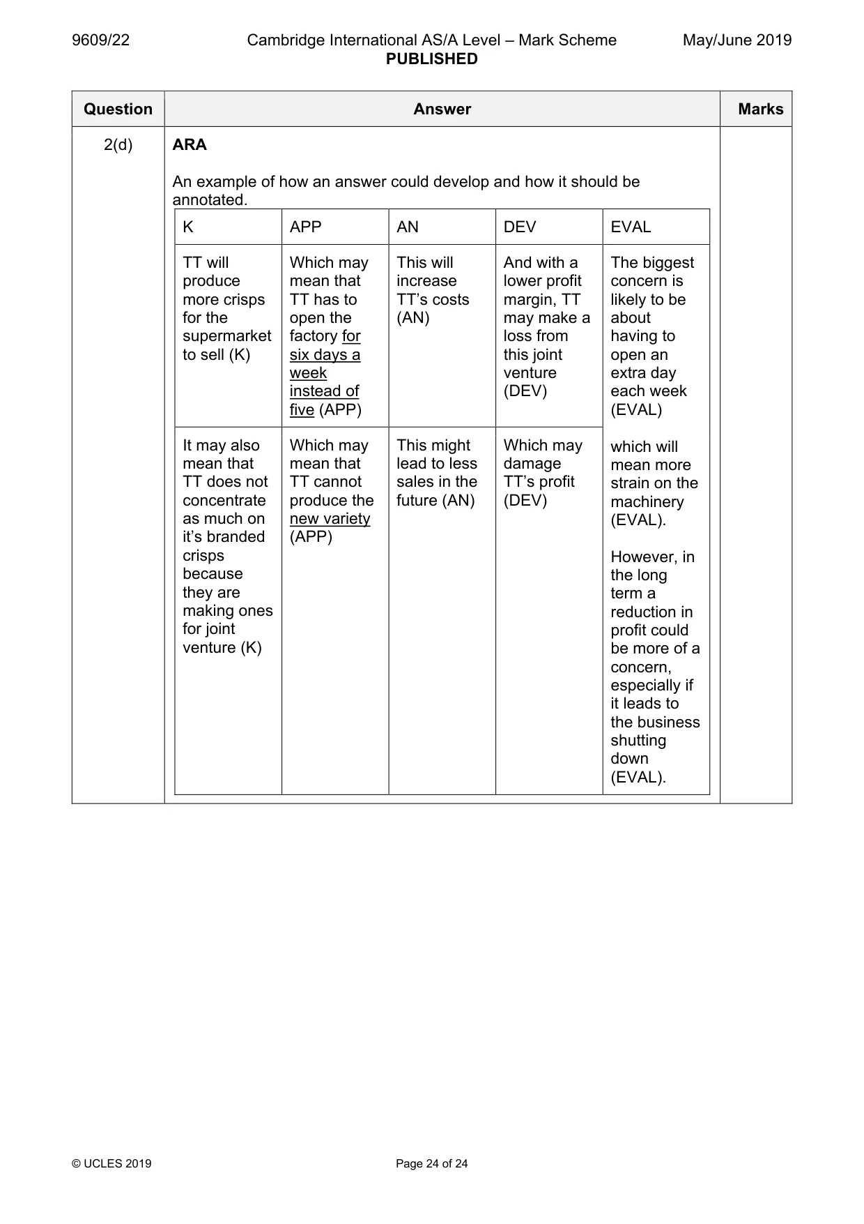 Mark scheme, page 24 of 24